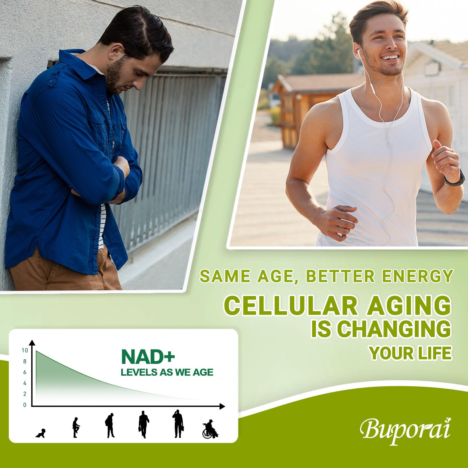 Buporai NAD Supplement 900mg with Resveratrol & Quercetin, NAD Supplement for Anti-Aging, Cellular Energy & Repair-100 Capsules BuporaiAu supplements