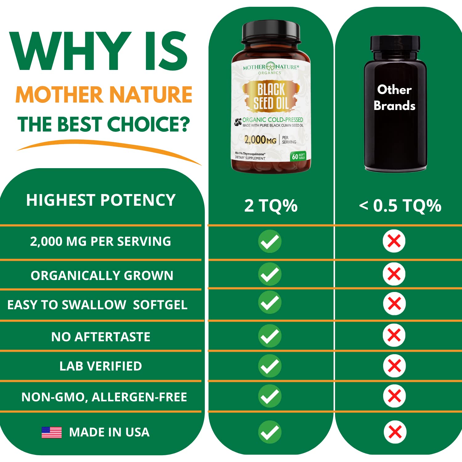 Organic Black Seed Oil 2000mg - 60 Softgel Capsules (Non-GMO) Premium Cold-Pressed Mother Nature Organics Superfoods for Organic LivingAu supplements