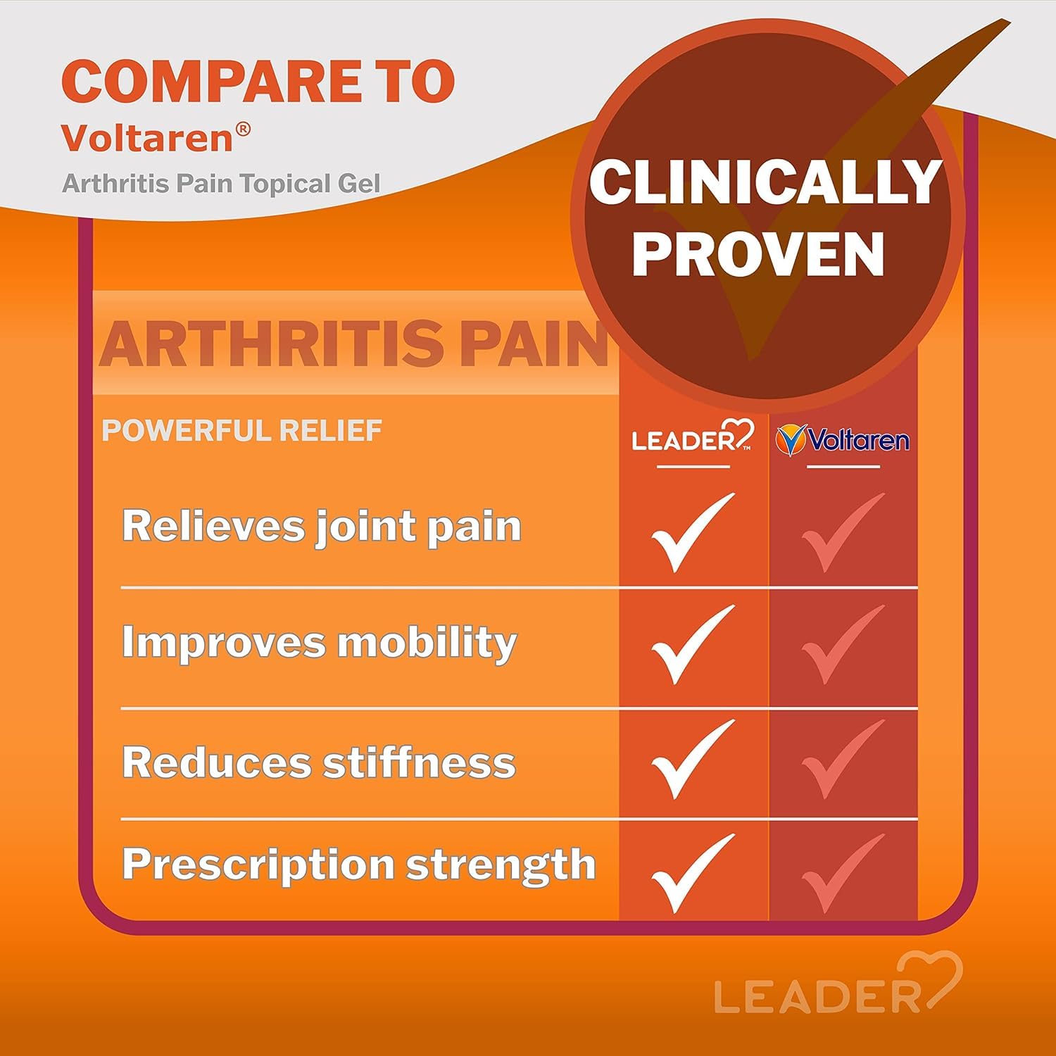 Leader Arthritis Pain Relief Gel, Original Prescription Strength, Diclofenac Sodium Topical Gel 1%, for Adults, Both Men & Women, and Children 12+, Compare to Voltaren, 3.53 Oz LeaderAu supplements