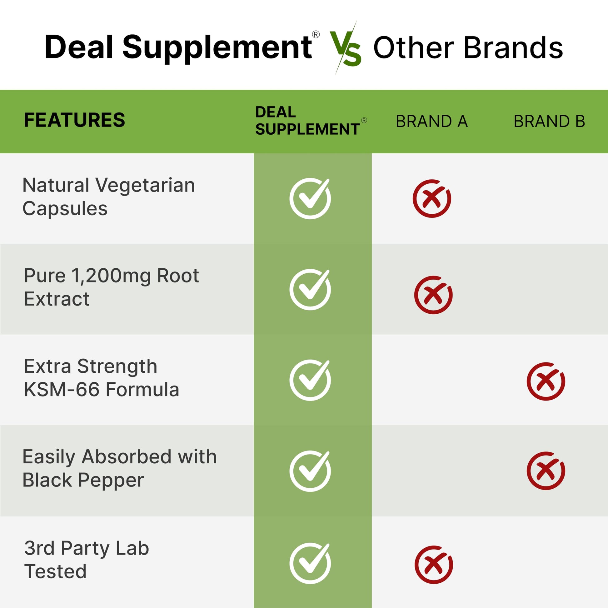 KSM 66 Ashwagandha 1,200mg with Black Pepper, 120 Veggie Capsules – Extra Strength Root Extract – High Absorption – Adaptogenic Supplements for Relaxation, Energy, & Brain Health – Non-GMO DEAL SUPPLEMENTAu supplements