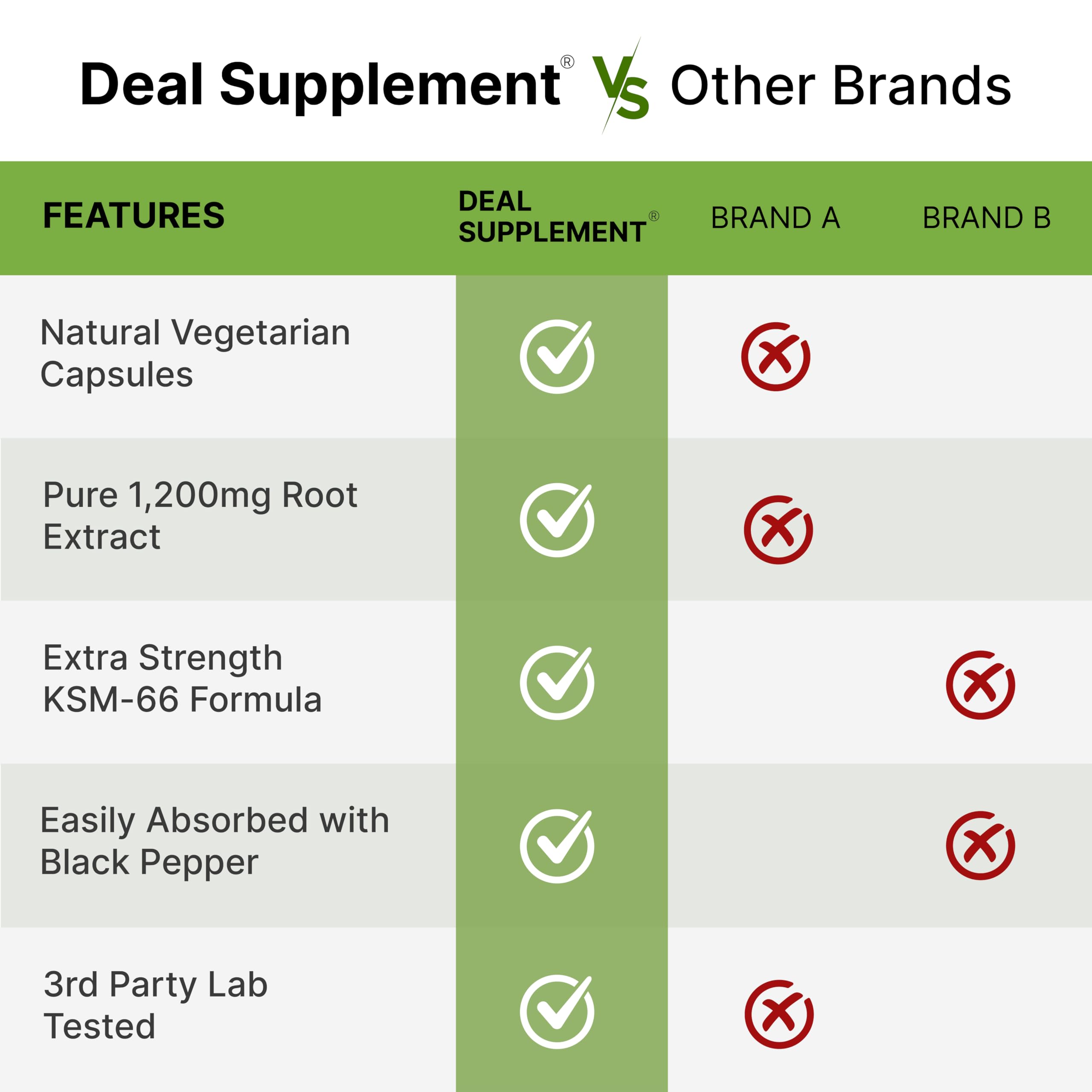KSM 66 Ashwagandha 1,200mg with Black Pepper, 120 Veggie Capsules – Extra Strength Root Extract – High Absorption – Adaptogenic Supplements for Relaxation, Energy, & Brain Health – Non-GMO DEAL SUPPLEMENTAu supplements