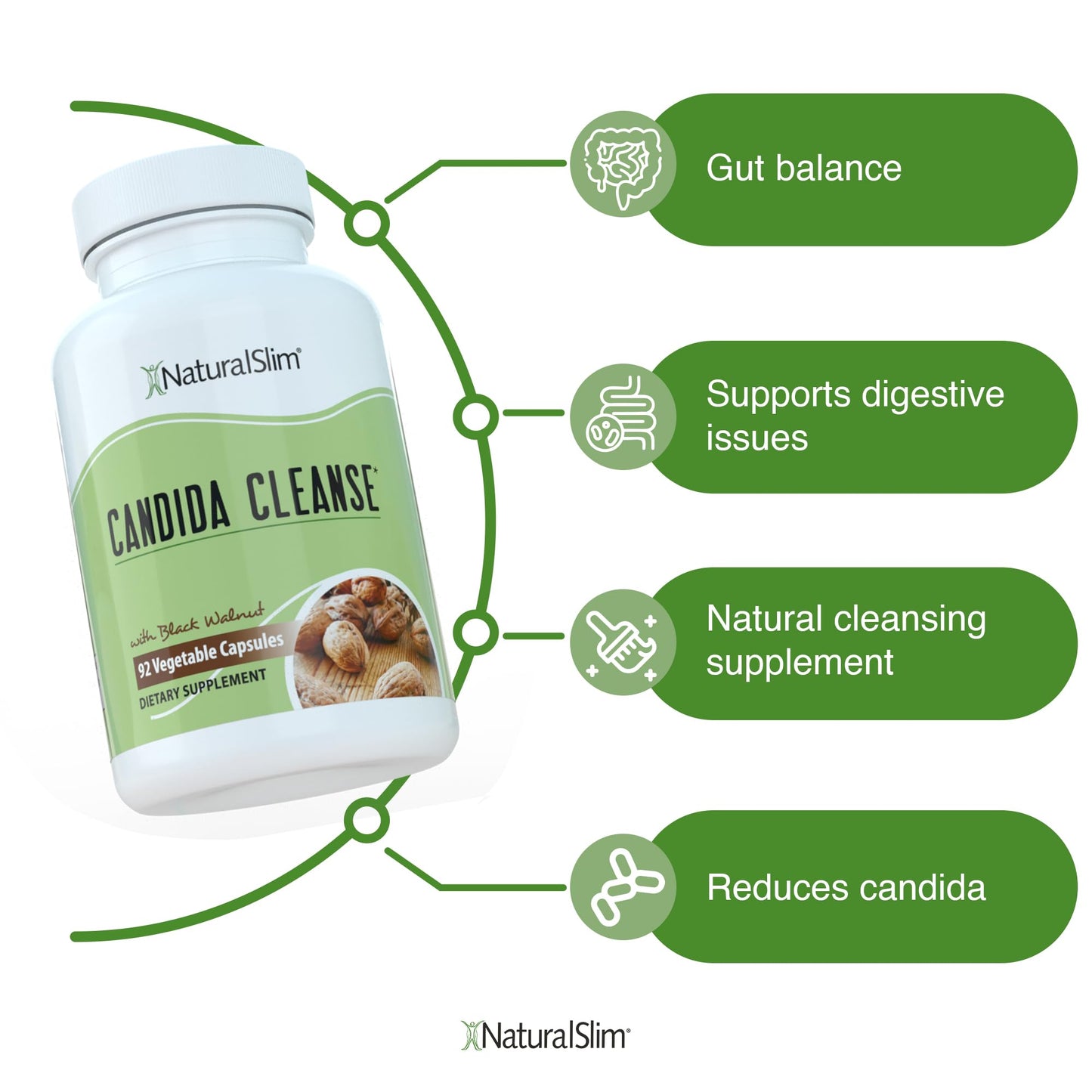 NaturalSlim Candiseptic Kit - Formulated by Frank Suarez (2 Pack) NaturalSlimUS supplements