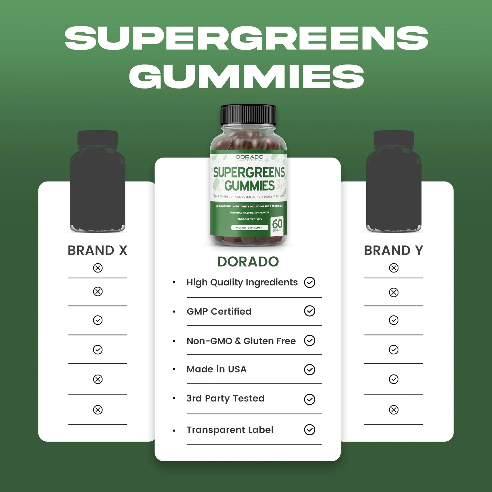 Supergreens Gummies (60 Count) Daily Greens Gummies - Greens Supplements with 8 Ingredient Power Blend - Superfood for Immunity Support for Adults - Third Party Tested, Vegan & USA Made (Pack of 2) DORADO NUTRITIONnz supplements