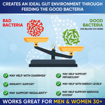 Organic Probiotics 100 Billion CFU, Dr Formulated Probiotics for Women, Probiotics Wholesome WellnessUS supplements