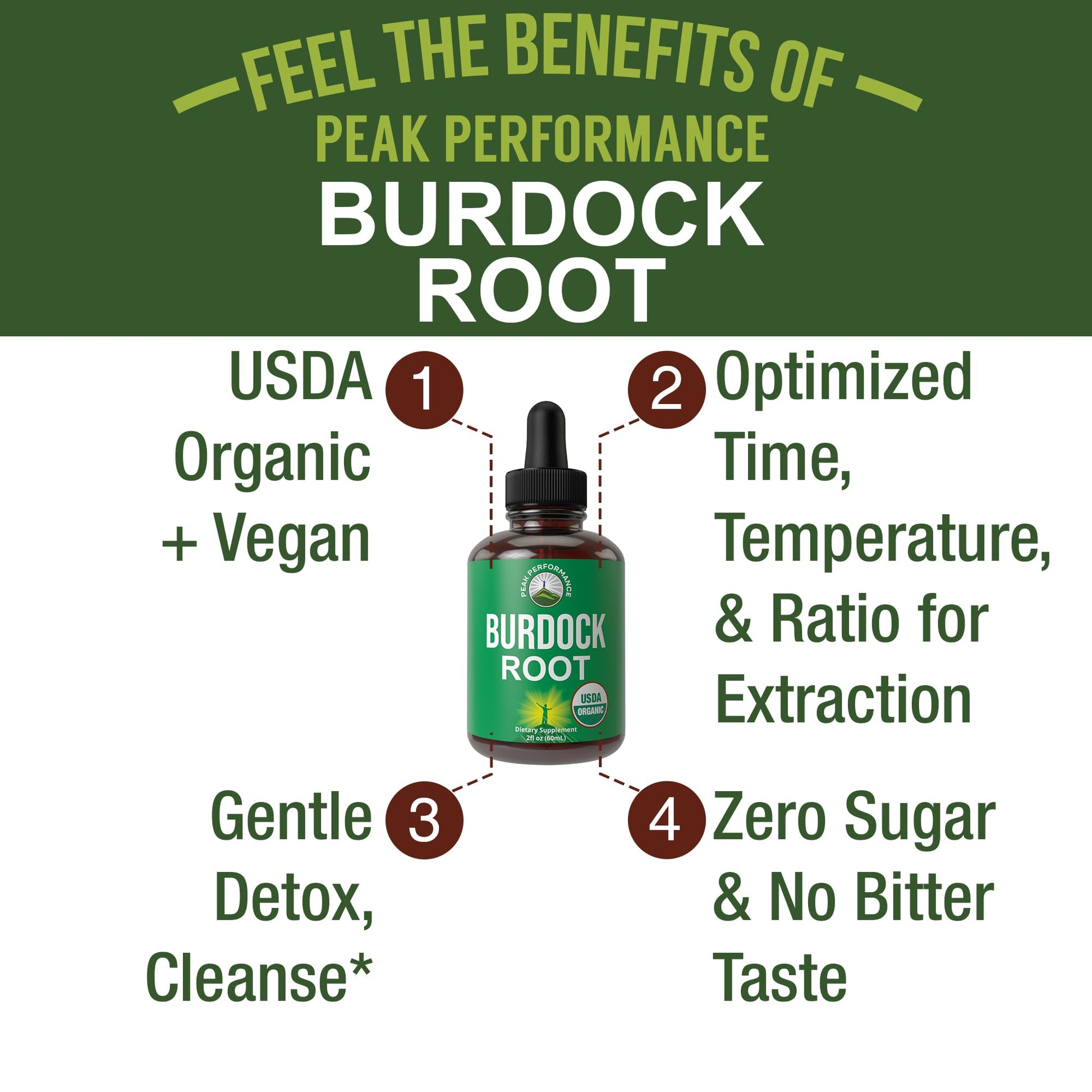 Peak Performance USDA Organic Burdock Root Liquid Drops Supplement. Vegan Extract Tincture for Women and Men. Organic Burdock Root Oil Herb. Zero Sugar, Gluten Free Supplements Peak PerformanceAu supplements