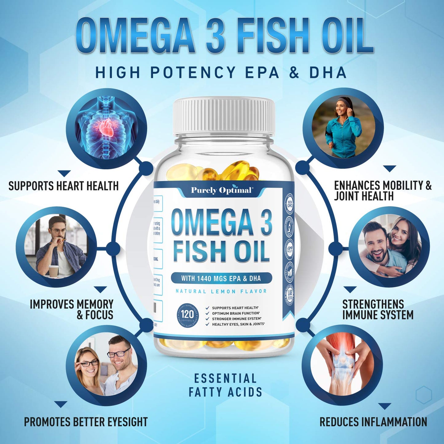 Premium Omega 3 Fish Oil Supplement 2400mg - Burpless Fish Oil Omega3 Softgels Purely OptimalUS supplements