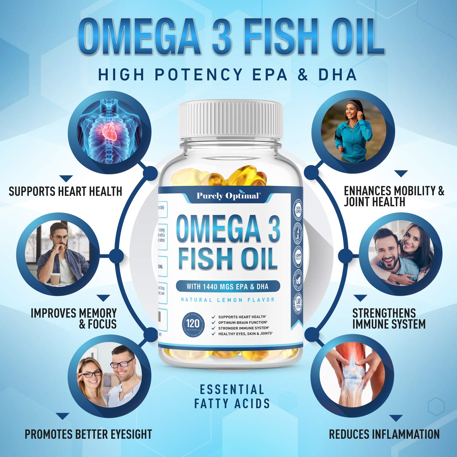 Premium Omega 3 Fish Oil Supplement 2400mg - Burpless Fish Oil Omega3 Softgels Purely OptimalUS supplements