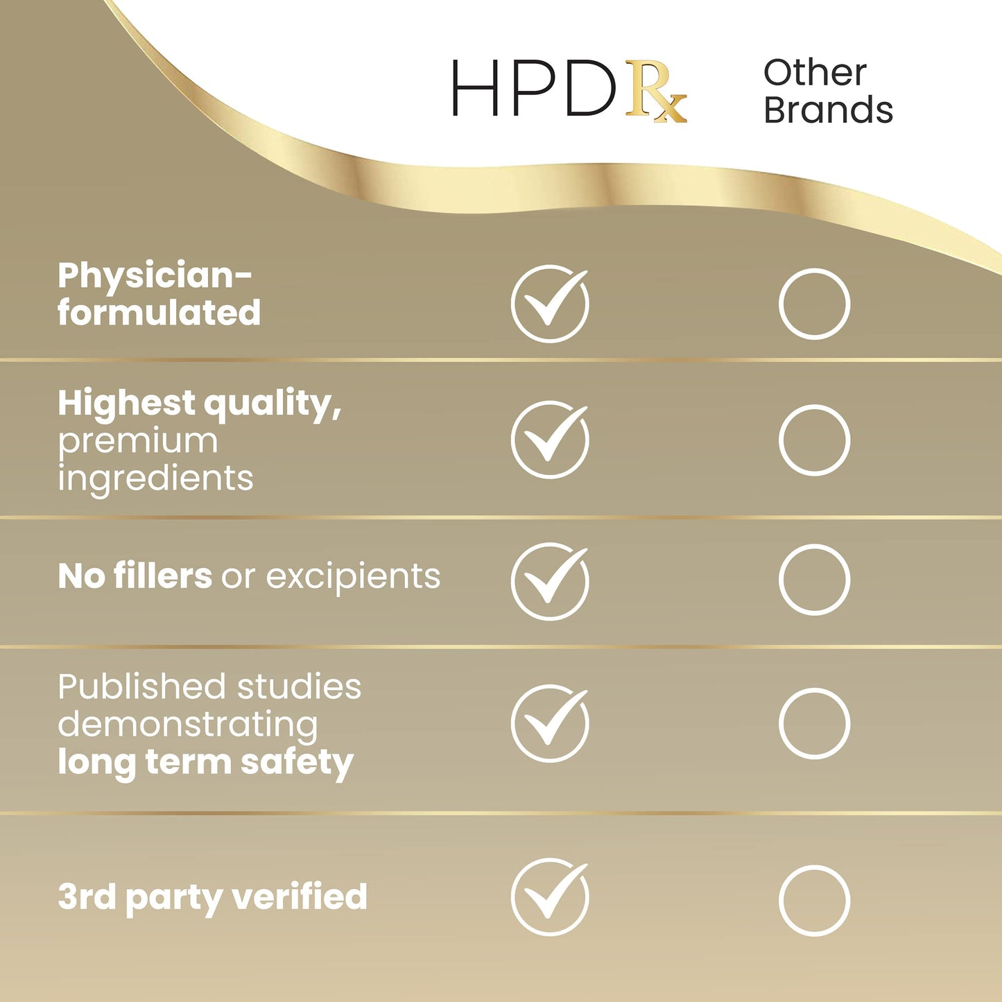 HPD Rx ONE Immunity Boost Multivitamin | HPV Supplements for Women and Men, 2 Pack HPD RxUS supplements