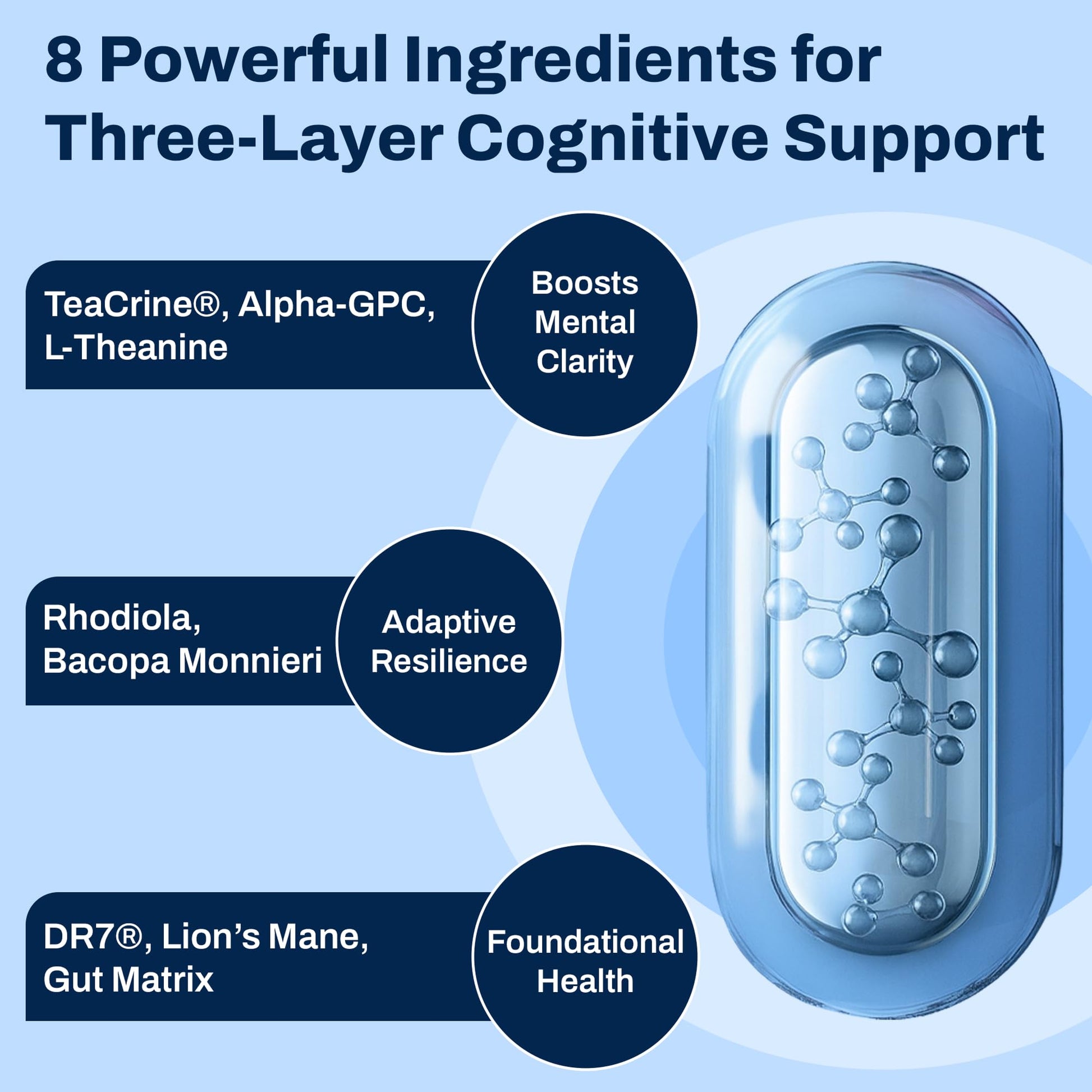 Brain Supplement for Memory and Focus with Probiotics, Advanced 2 in 1 Nootropic Brain Support for Mental Clarity, Caffeine Free Doctor Formulated Supplement, 60 Capsules Purity LabsAu supplements