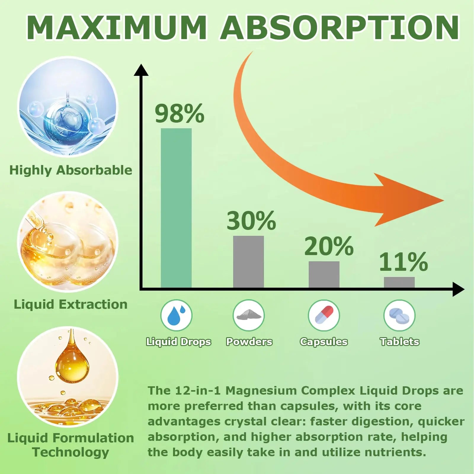 Magnesium 12 in 1 Complex Liquid Drops 700mg, High Absorption Magnesium Glycinate Citrate Malate Taurate & 8 Forms, Magnesium Complex Blend Supplement for Sleep Muscle Nerve Energy Heart Health JUIWEFKKnz supplements