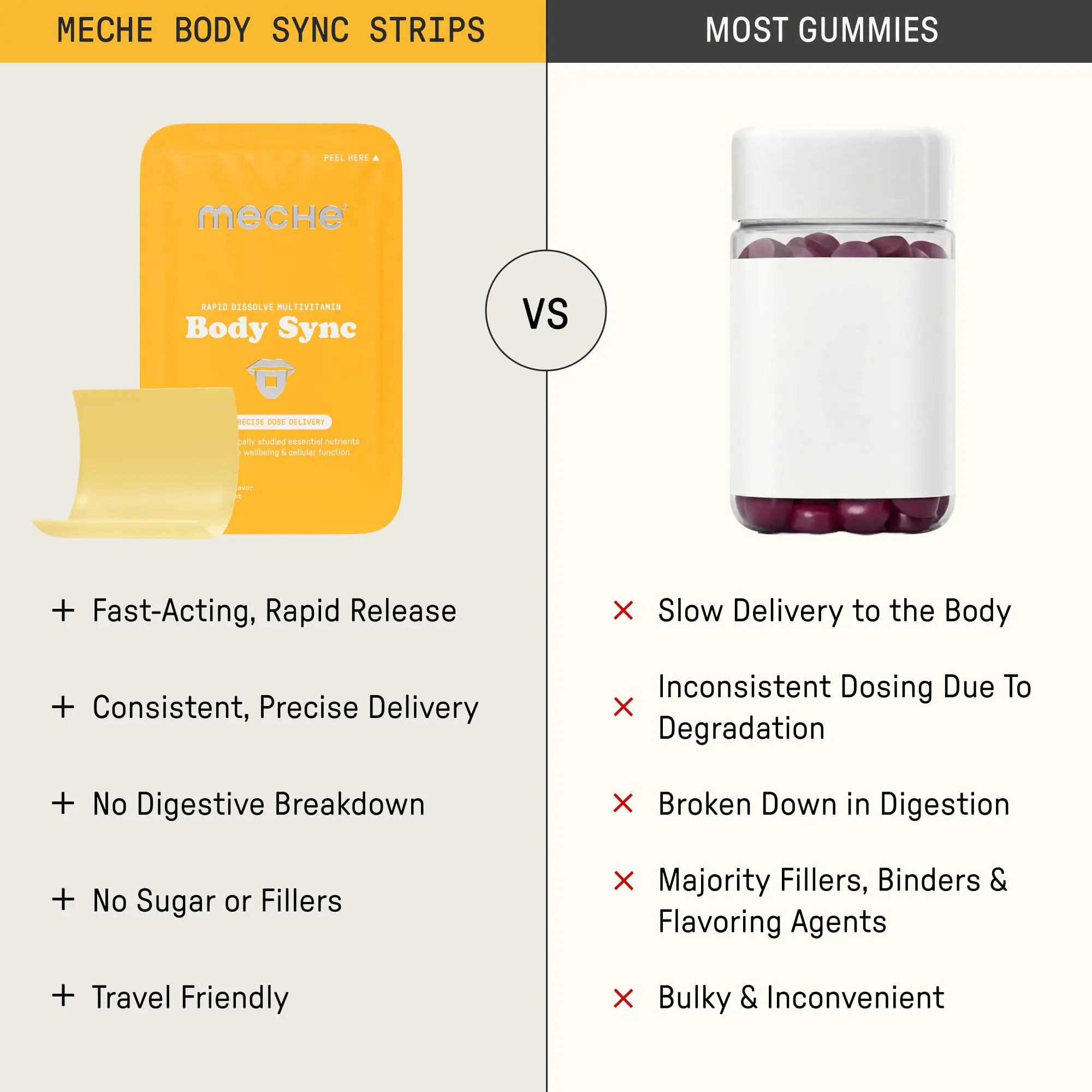 Meche Multivitamin for Women and Men Strip Supplements - Vitamins A, C, D, B6, Methylated B12, Folate, Biotin - Beauty, Energy, Immune Support MecheAu supplements