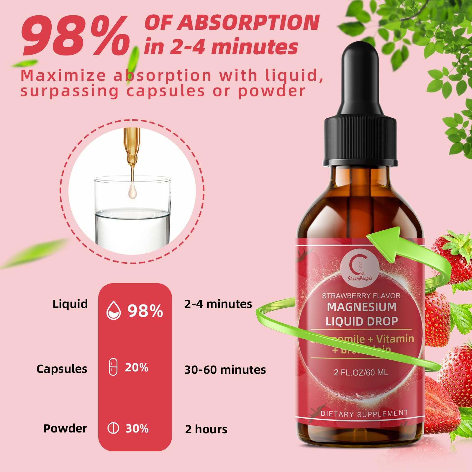 (2 Pack) Magnesium Glycinate Liquid with Chamomile, Hawthorn & Ginger for Stress Relief and Digestive Comfort, Fast Absorption, Non-GMO, Vegan Formula, Sugar Free, Strawberry Flavor, 4 Fl OZ GPGP GreenPeopleAu supplements