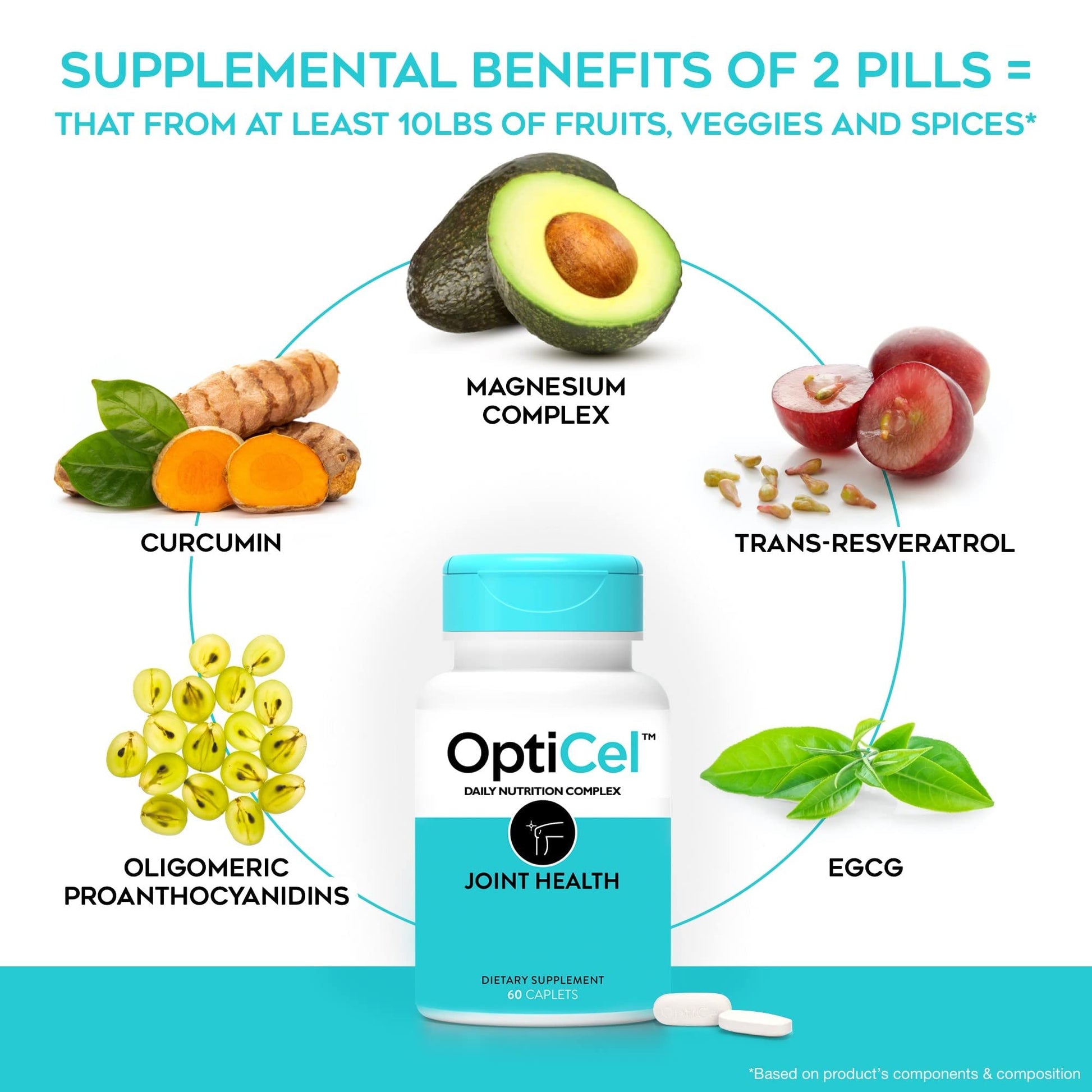 OptiCel Joint Health - Joint Support Supplement, Promotes Easy Movement, Joint Pain Supplement, Supports Muscle Health & Mobility, All Natural, Plant-Based & Non-GMO, 60 Capsules OptiCelAu supplements