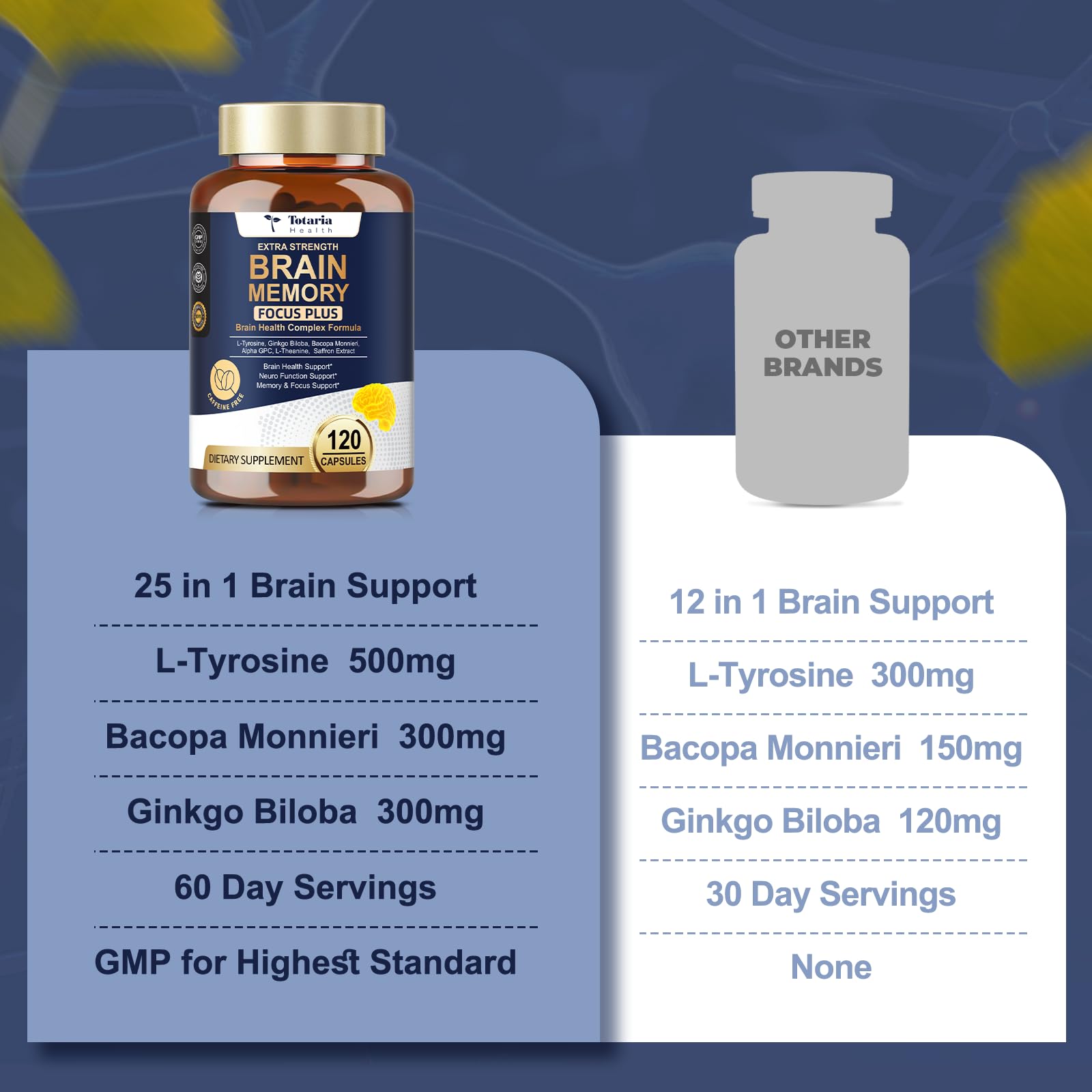 Totara Brain Supplements for Memory and Focus丨Non-Caffeinated Energy with L-Tyrosine, Alpha GPC, Ginkgo Biloba, Bacopa Monnieri, Saffron – Gluten Free, Non-GMO for Neuro & Brain Health (120 Counts) TotariaAu supplements