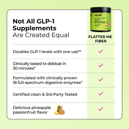 Flatter Me Fiber Booster – Fiber Supplement for Women & Men, Prebiotics & Enzymes for Weight Support, Reduce Bloating HUMUS supplements