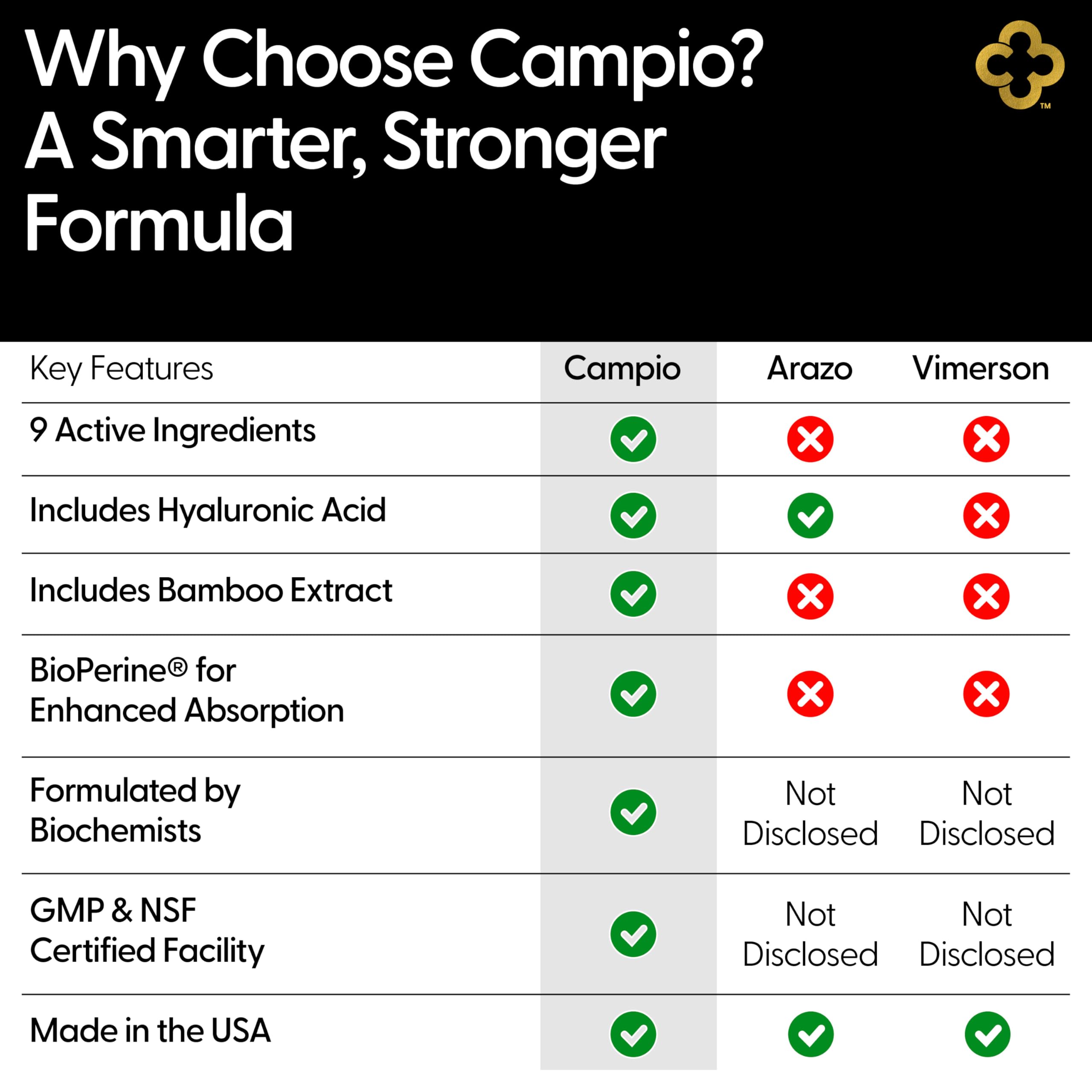Campio Glucosamine Chondroitin MSM All-in-One Joint Support Supplement Turmeric, Hyaluronic Acid, Boswellia, Ginger Root, Bamboo, BioPerine, Black Pepper, Supports Joint Health & Flexibility 90 Count CampioAu supplements
