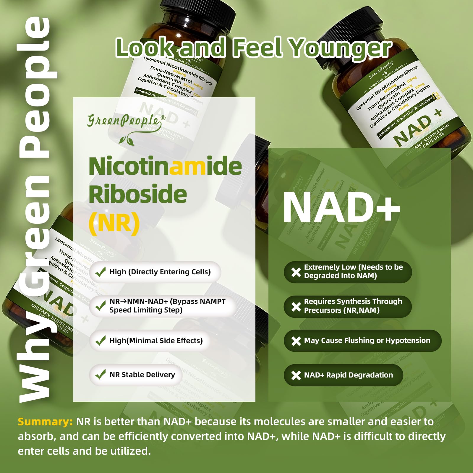 NAD+ Supplement for Women with Resveratrol , 20-in-1 NAD Plus Supplement with Liposomal Nicotinamide Riboside Boost NAD+ Levels for Cell Repair Energy, Antioxidant,Focus - 60 Vegan Capsules GREENPEOPLEAu supplements