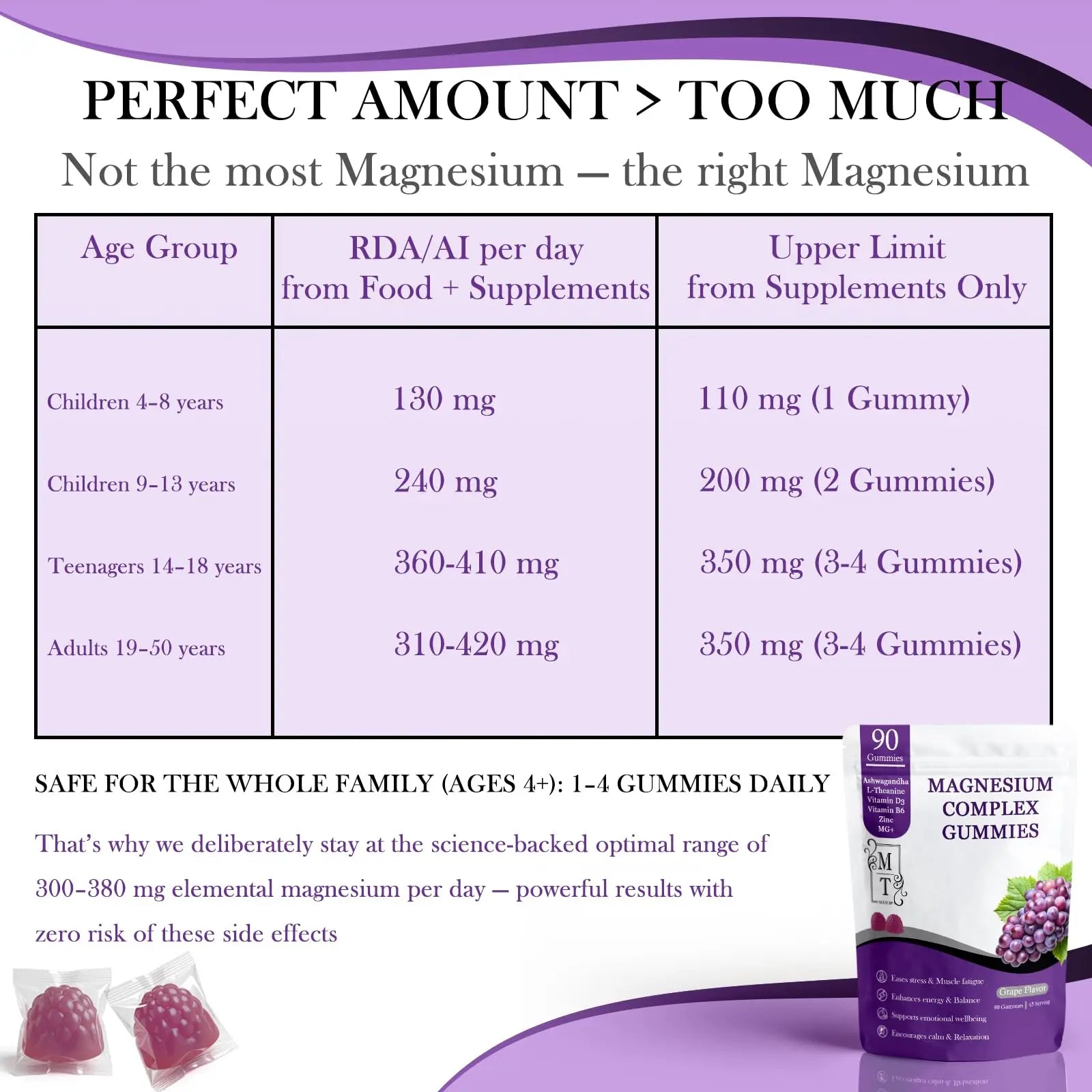 MATOP Magnesium Complex for Women Gummies - 8 in 1 Triple Magnesium Complex (Glycinate, Malate, Citrate) with L-Theanine, Ashwagandha, Vitamin D3, B6 & Zinc - Stress, Calm & Focus - 90 Vegan Gummies MATOPnz supplements
