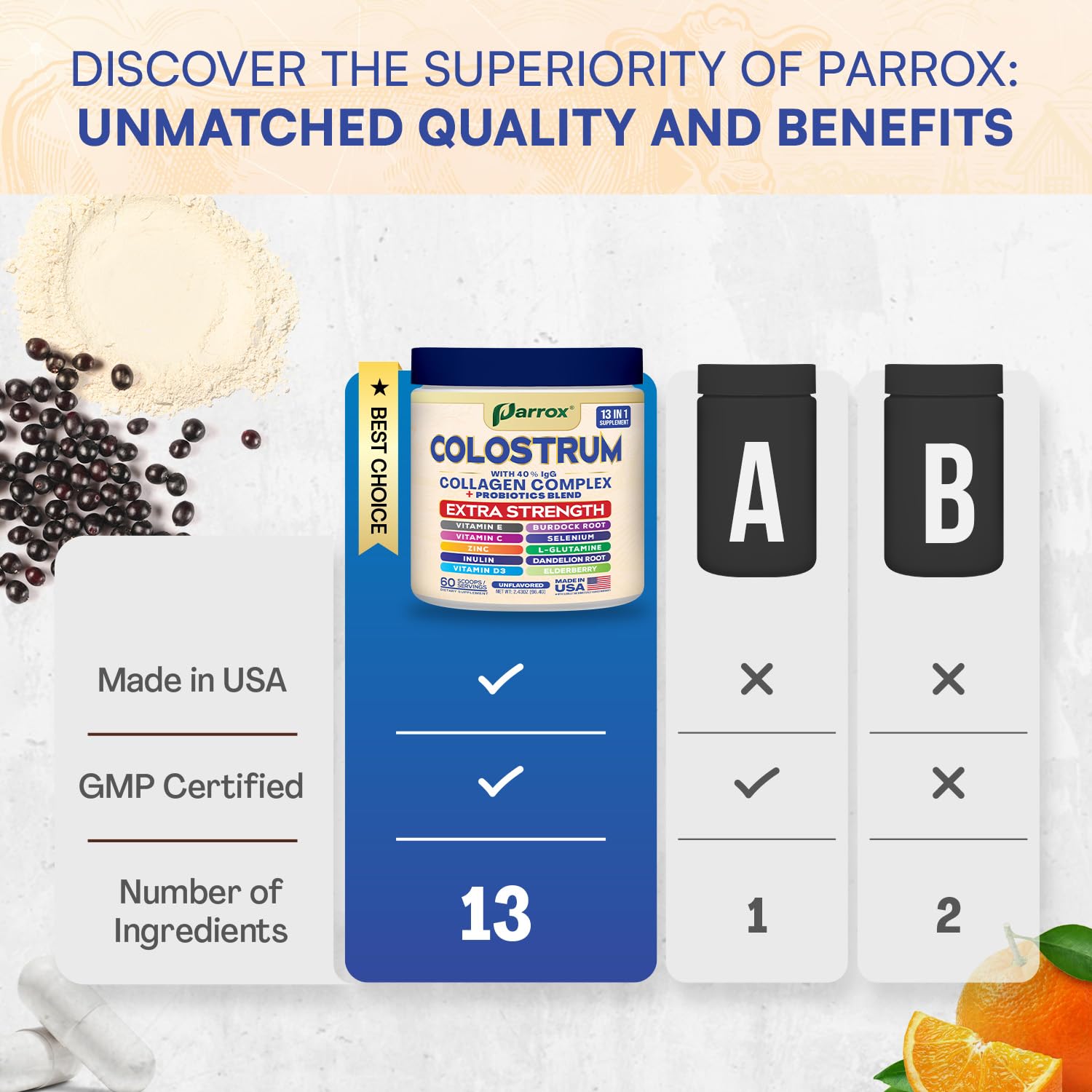 Parrox Colostrum Powder with 40% IgG, Collagen, Probiotics, Burdock Root, L-Glutamine, Elderberry, Vitamin C, Vitamin E, Vitamin D3, Inulin, Selenium, Dandelion Root, Zinc, 60 Servings (Unflavored) ParroxAu supplements