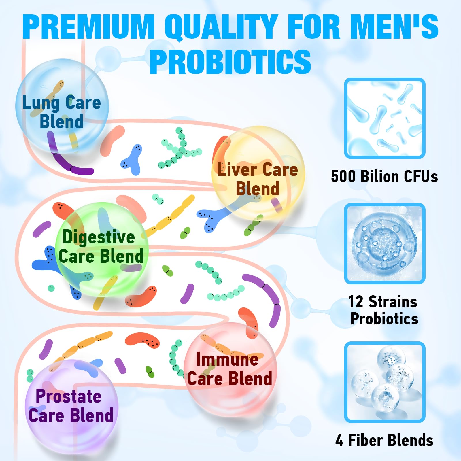 Probiotics for Men, 500 Billion CFUs 12 Strains, Mens Probiotics for Gut Health*, Digestive Health*, Energy, Prostate & Urinary Tract*, with Cranberry, Goji, Turmeric & Amla, Shelf Stable, 60 Caps EdoempeAu supplements