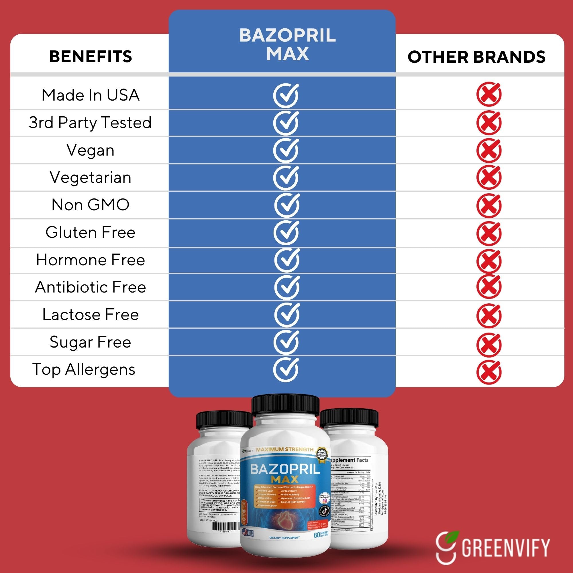 GREENVIFY Bazopril Max Maximum Strength Dietary Supplement, 60 Capsules, with Herbal Blend, Vitamins & Minerals (1) GREENVIFYAu supplements
