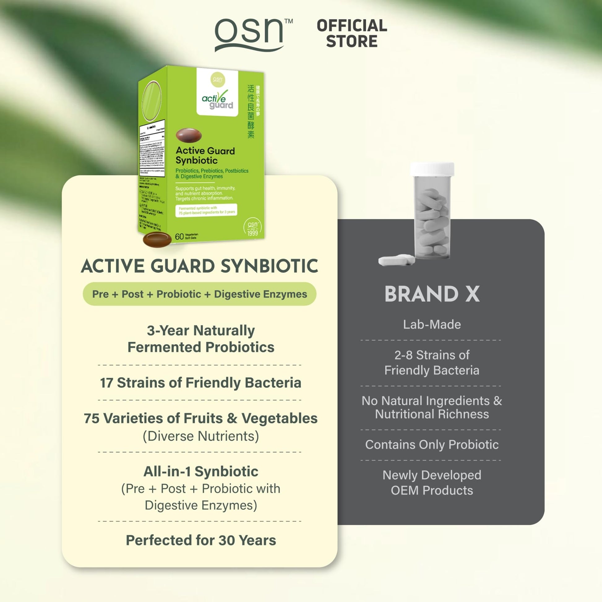 OSN Probiotics for Women Men ActiveGuard 3 Year Japanese Fermented Synbiotic - 17 Strains Prebiotics Postbiotics - Gut Health Digestive Enzymes - 60 Shelf Stable Softgels OSNAu supplements