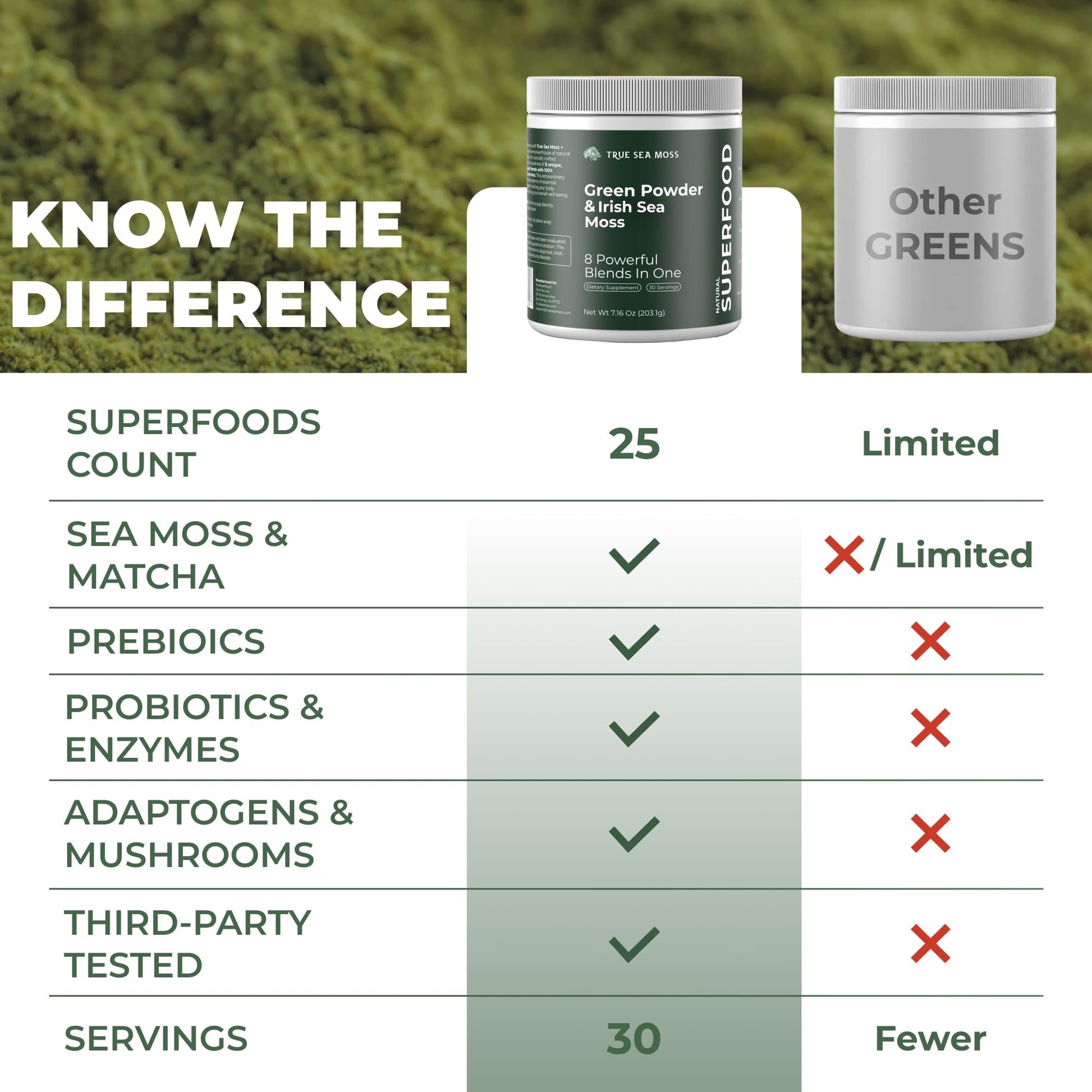 TrueSeaMoss Super Greens Powder with Matcha for Digestive & Gut Health – 25 Superfoods with Probiotics, Prebiotics, Enzymes & Sea Moss – Vegan Superfood Powder for Bloating & Regularity - 30 Servings TrueSeaMossAu supplements