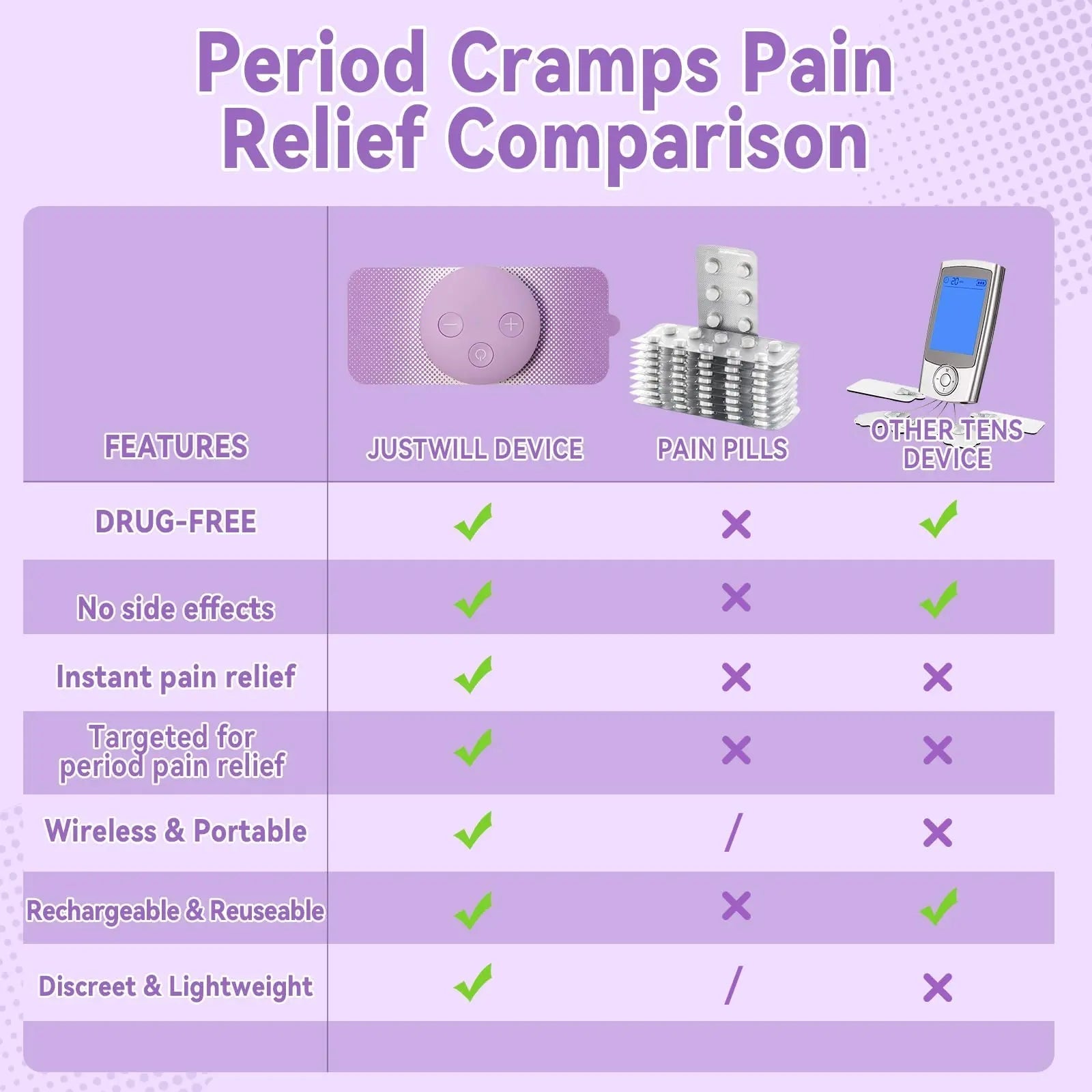 JUSTWILL Wireless Portable Period Cramps Pain Relief Simulator with 3 Modes 30 Intensity Rechargeable TENS Unit for Menstrual Cramp Relief Home Medical Device,Gift for Women Wife Girlfriend Girl JUSTWILLAu supplements