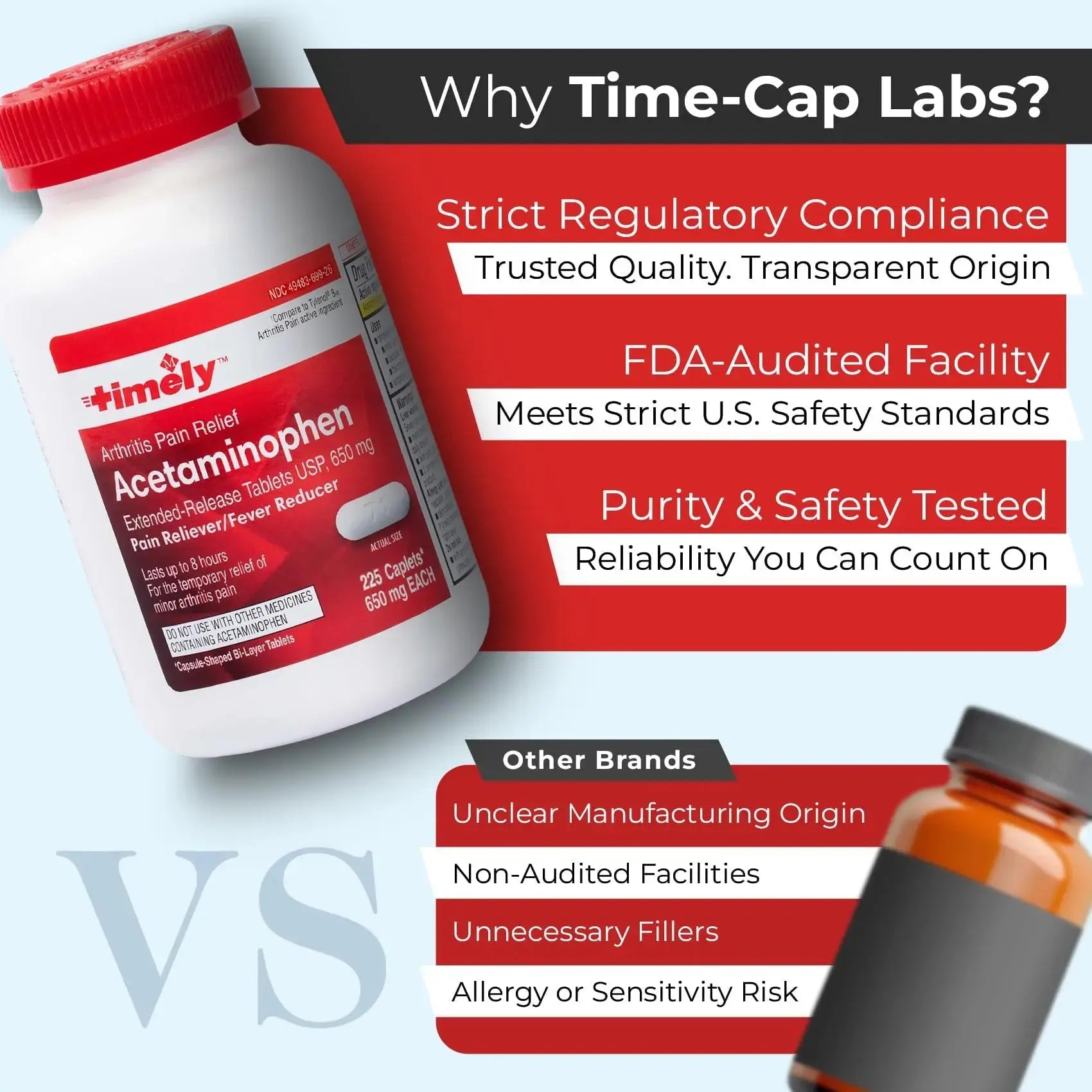 TIME-Cap Labs 225 Caplets Extended Release Acetaminophen 650mg - Pain Reliever & Fever Reducer for Adults, Helps with Headaches, Backaches, Muscle Pain, Toothaches & Menstrual Cramps TIME-CAP LABS, INC.Au supplements