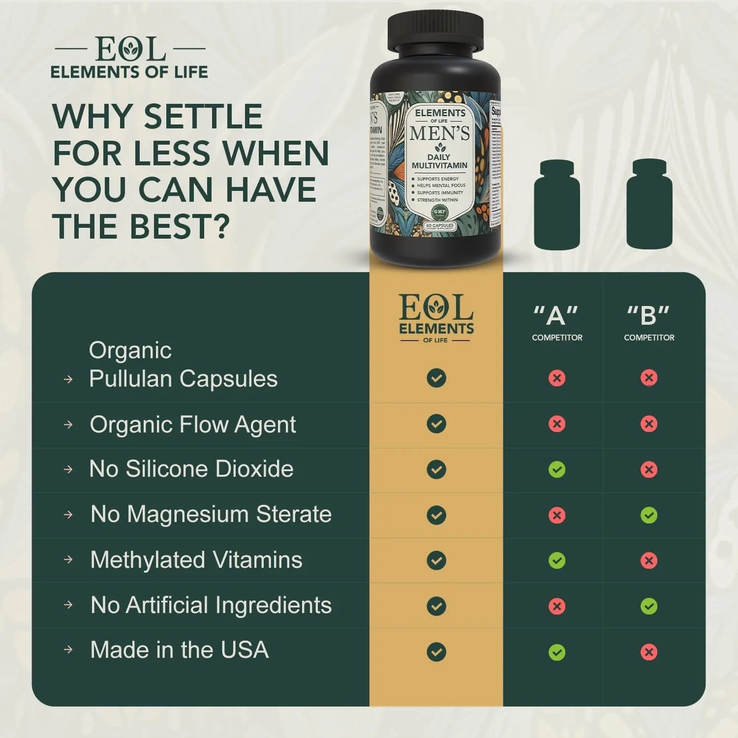 Multivitamin for Men with Vitamin D, K2, Zinc, Vitamin B12, A, E, B6, Calcium – Immune Health & Energy Support Daily Mens Multivitamins Elements of LIfeAu supplements
