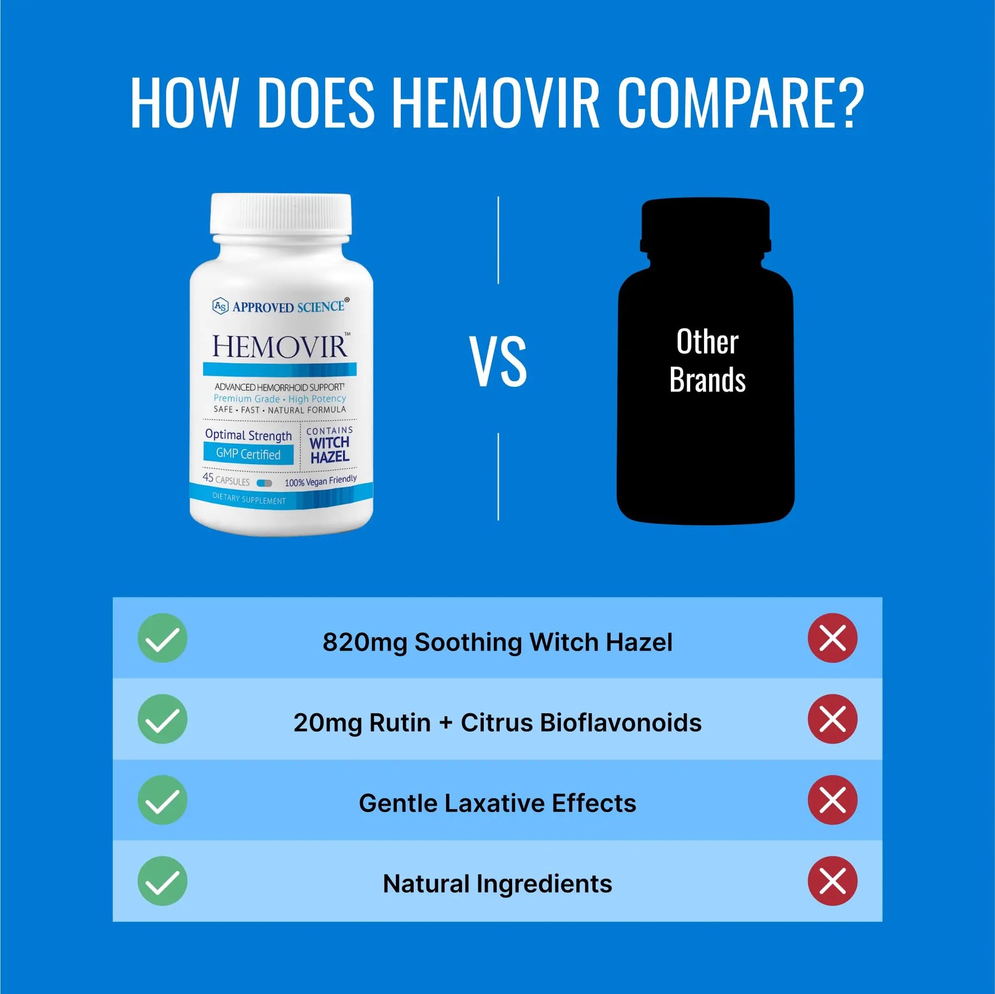 Approved Science Hemovir - Hemorrhoid Support Supplement - Witch Hazel, Horse Chestnut - 45 Capsules - 1 Bottle - Vegan Approved ScienceAu supplements
