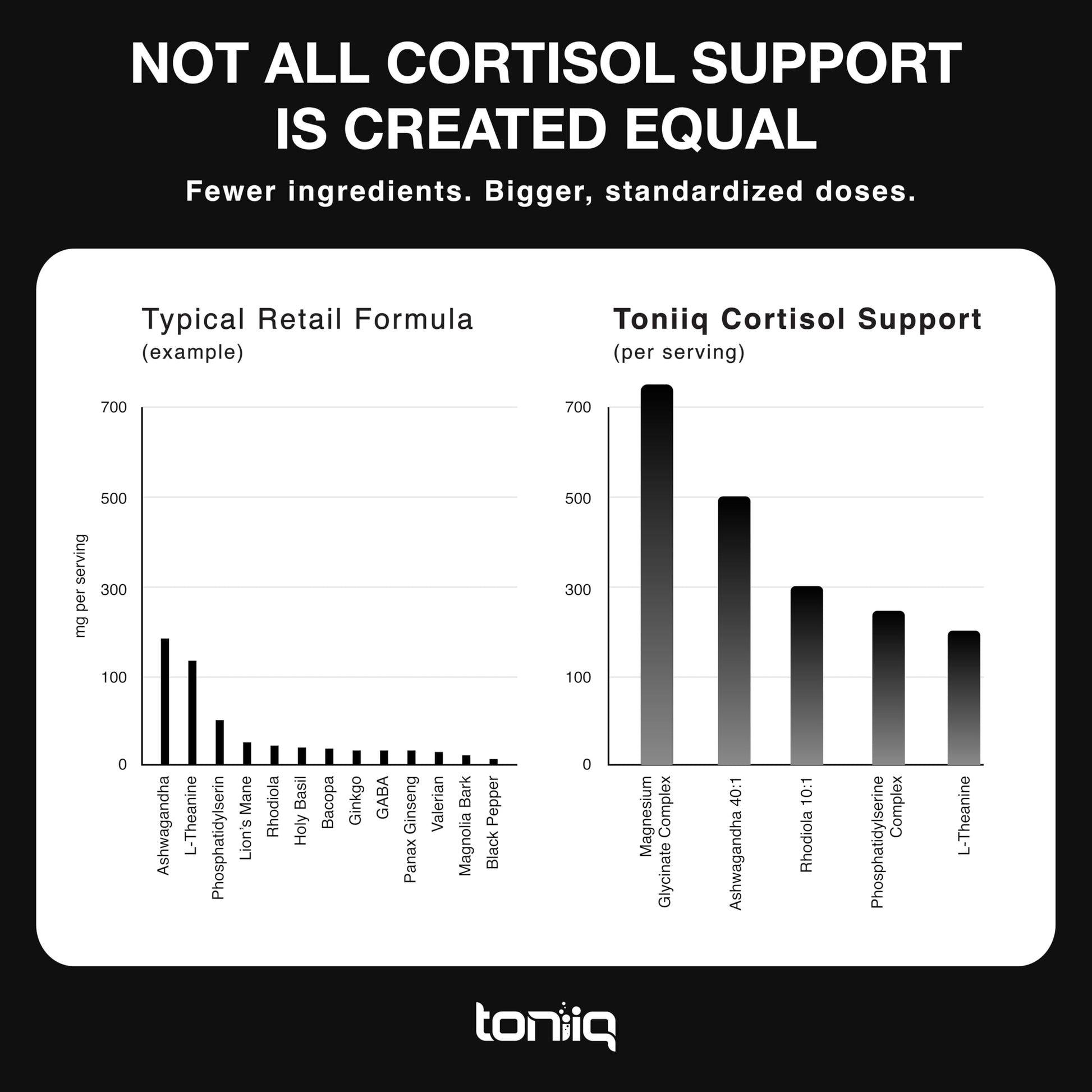 Cortisol Supplement for Women and Men — Calm, Balanced-Strength 5-in-1 Non-Drowsy, Third-Party Tested with Magnesium Glycinate, Ashwagandha, L-Theanine, Phosphatidylserine, Rhodiola — 120 Capsules ToniiqAu supplements