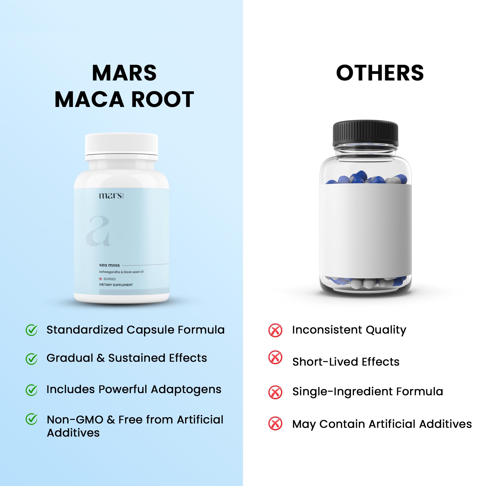 Mars Sea Moss Caps Surge Natural (60N) | Packed with 84 Essential Minerals | Powered with Black Seed Oil, Surgemax & Vitamin D3 | Overall Well-Being - Pack of 3 mars by GHCAu supplements