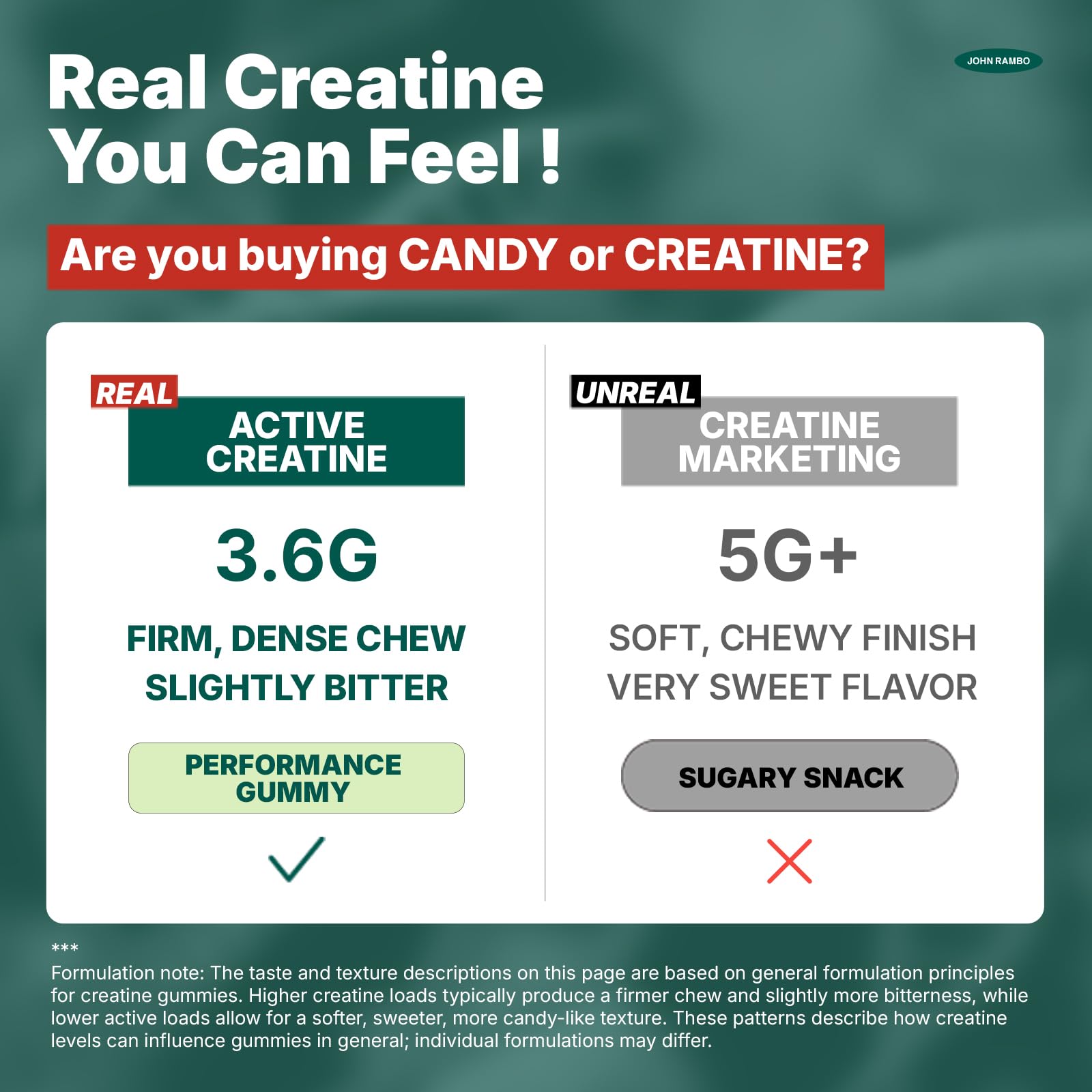 JOHN RAMBO Creatine Monohydrate Gummies – 3600mg Real Creatine Per Serving – Transparent Label, Refreshing Orange Flavor, Lab-Tested Muscle & Strength Supplement JOHN RAMBOAu supplements