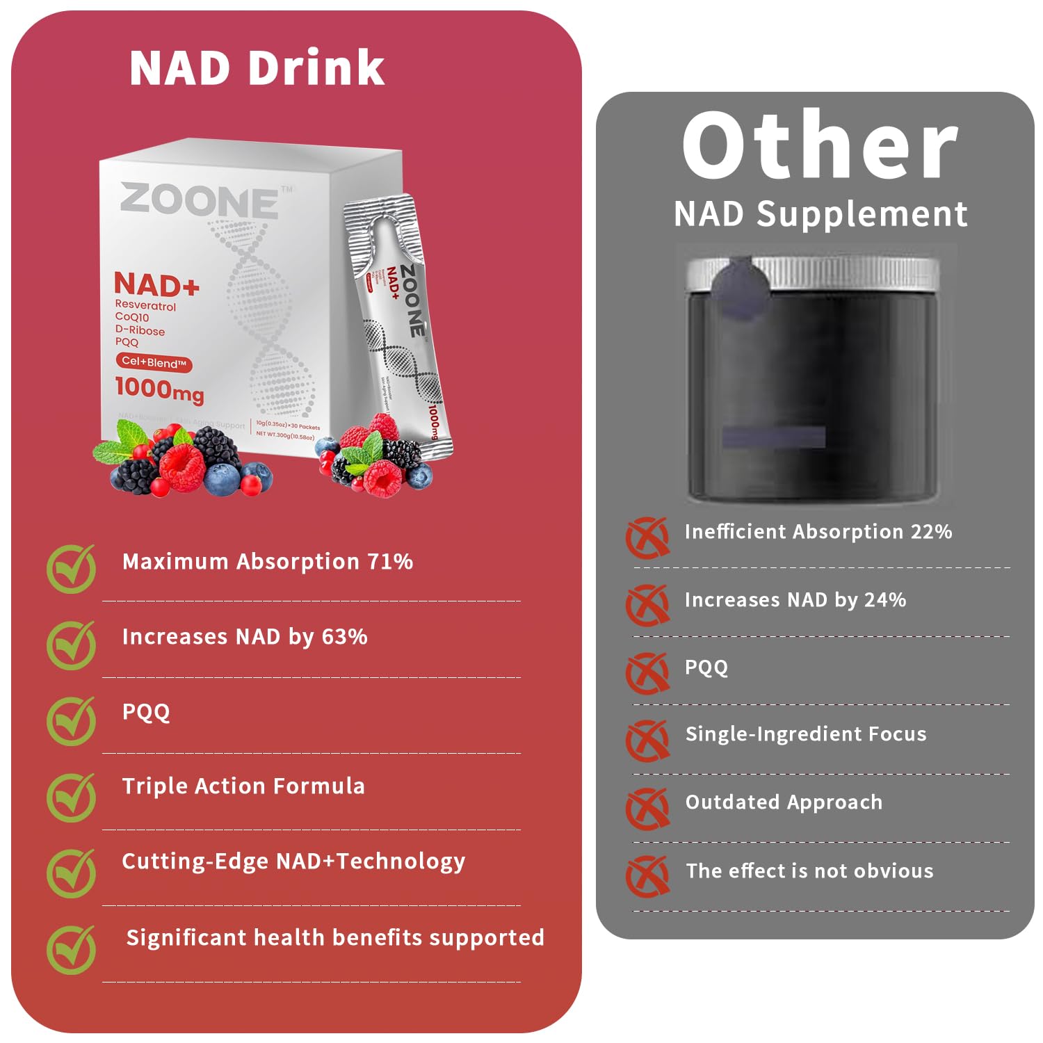Zoone NAD Resveratrol Supplement, NAD+ Liquid Supplement 1000mg, with Nicotinamide Riboside, Resveratrol & PQQ, NAD Supplements for Men & Women, Healthy Aging & Boosts Cellular Energy – 30 Packs ZooneAu supplements