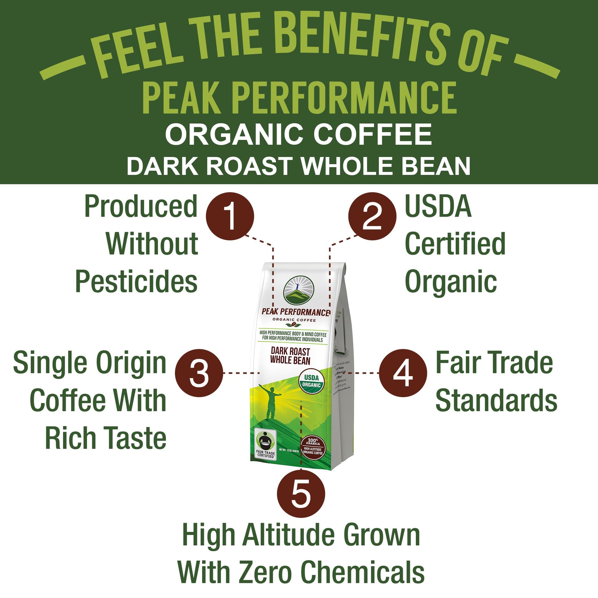 Peak Performance High Altitude Organic Coffee - Fair Trade, Low Acid, Non GMO, and Beans Full of Antioxidants - Dark Roast Smooth Tasting USDA Certified Organic Whole Bean Coffee Bag 12 oz Peak PerformanceAu supplements