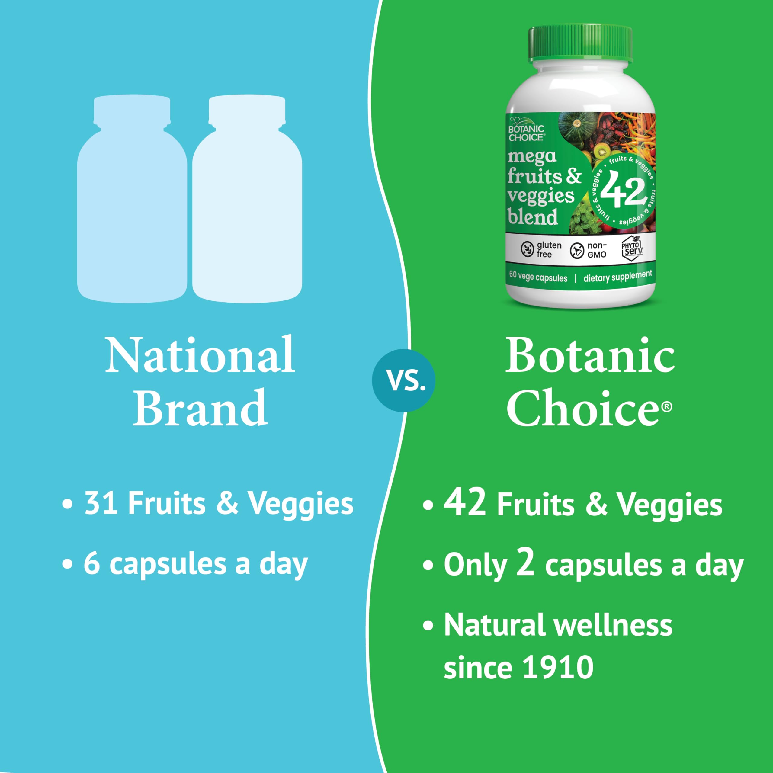 Botanic Choice Since 1910 - Mega Fruits & Veggies Blend - 42 Fruits and Vegetables - 2 Caps Daily - 60 Count Supplement - 2 Pack Botanic ChoiceAu supplements