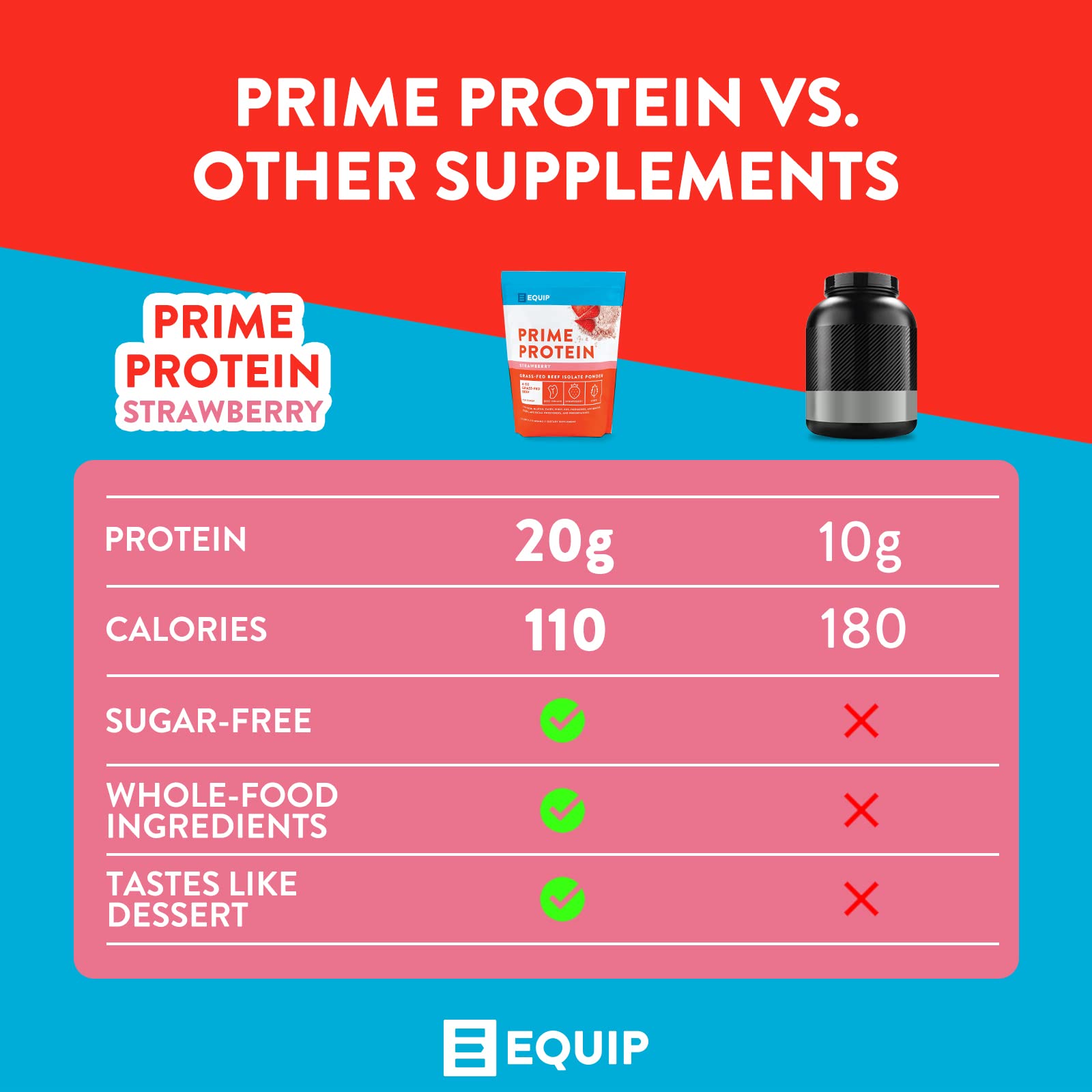 Equip Foods Prime Protein - Grass-Fed Beef Protein Powder Isolate -Paleo and Keto EquipUS supplements