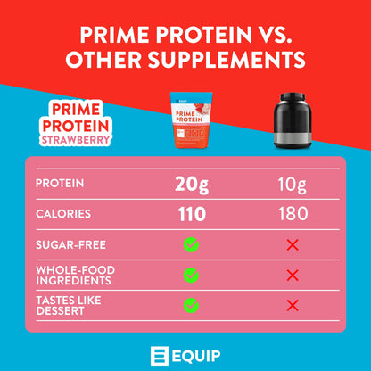 Equip Foods Prime Protein - Grass-Fed Beef Protein Powder Isolate -Paleo and Keto EquipUS supplements