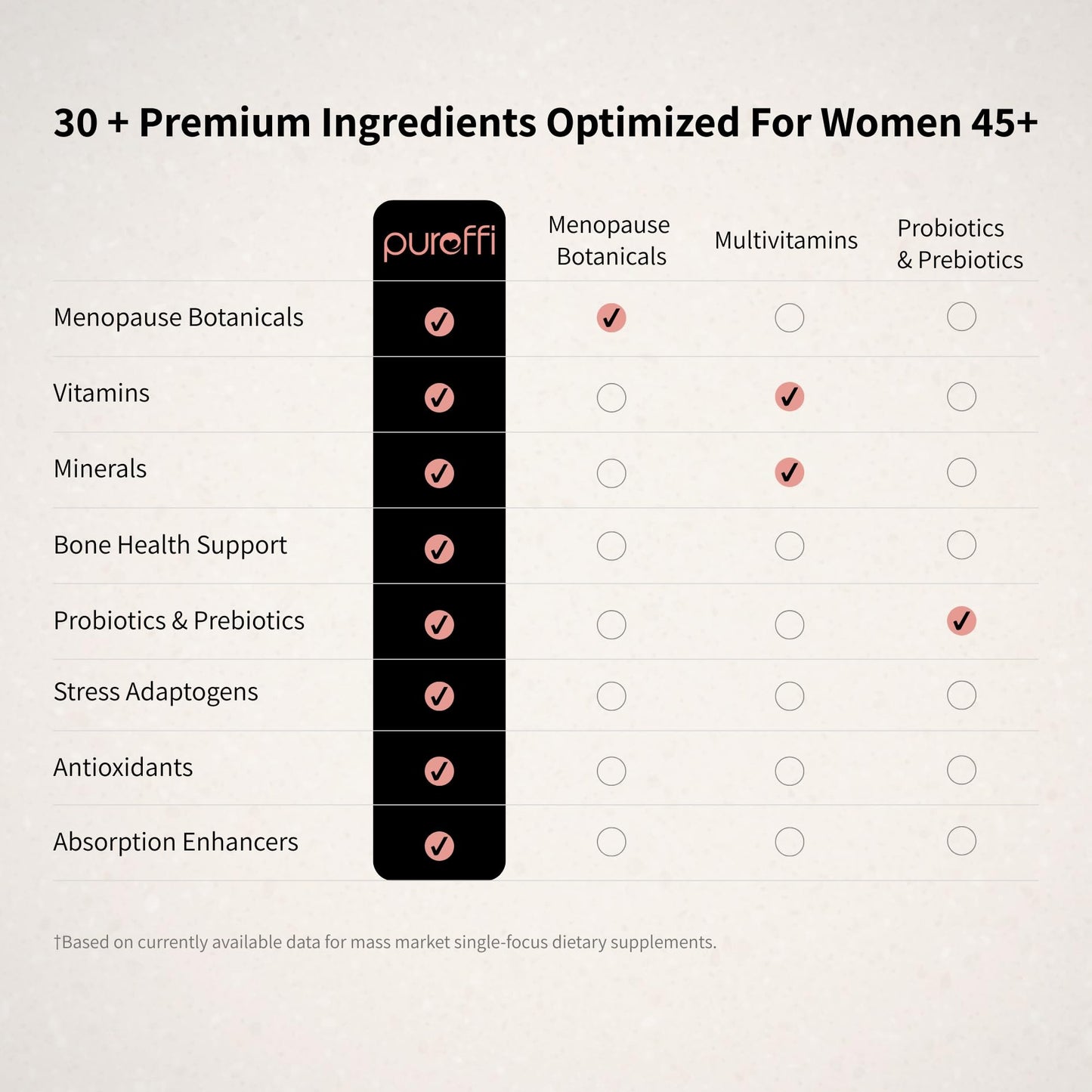 Pureffi Women’s 45+ All-in-One Multivitamin Powder, 33 Ingredients, Menopausal Well-Being Support, Probiotics for Digestive Support PureffiUS supplements