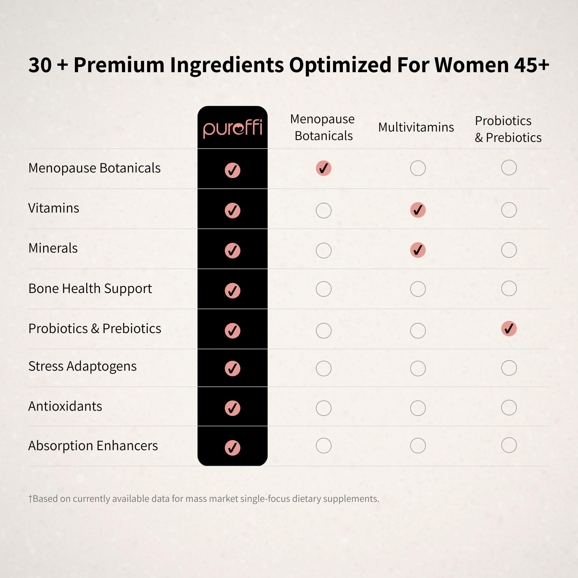 Pureffi Women’s 45+ All-in-One Multivitamin Powder, 33 Ingredients, Menopausal Well-Being Support, Probiotics for Digestive Support PureffiUS supplements