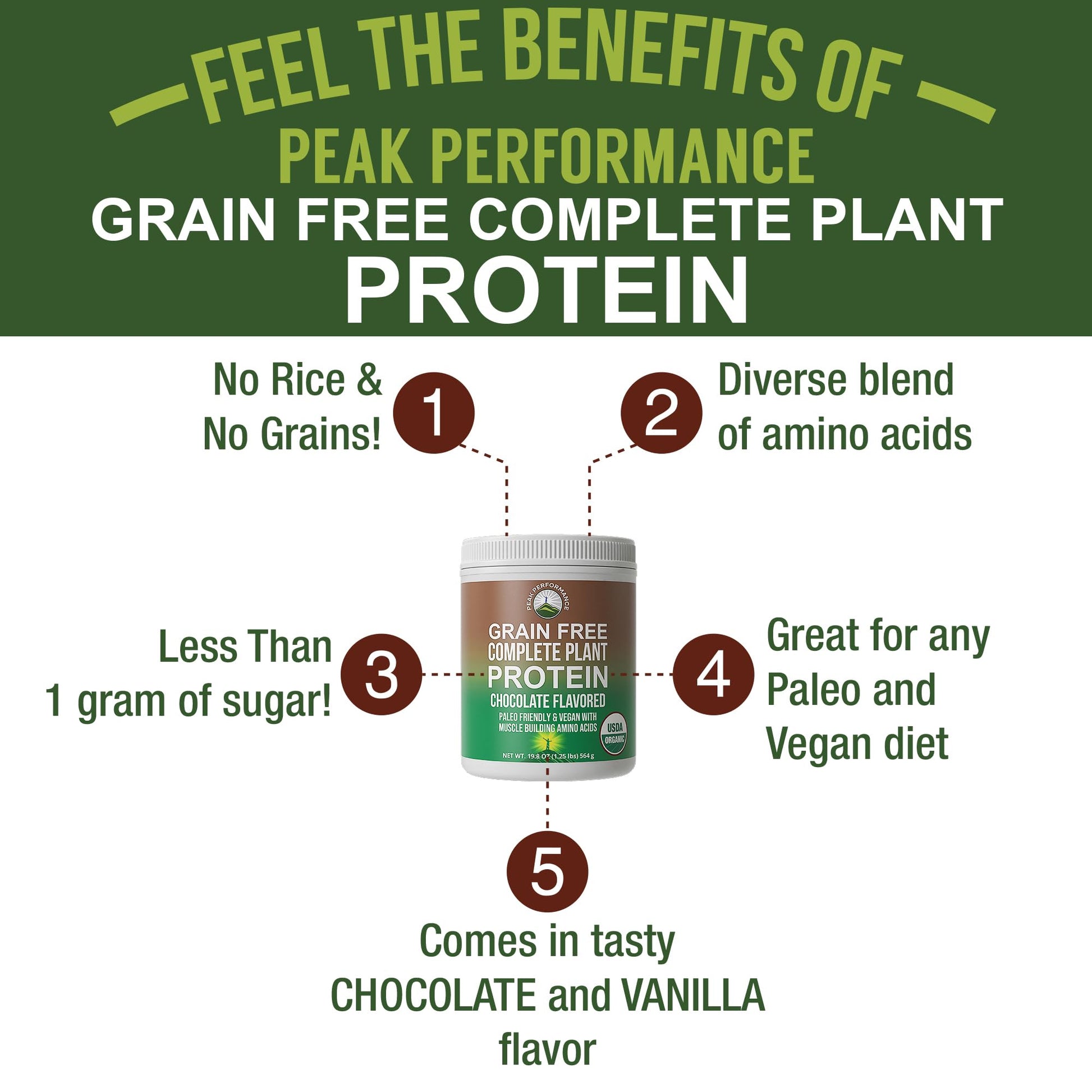 Peak Performance Organic Paleo Grain Free Plant Based Raw Vegan Protein Powder. Amazing Amino Acid Profile and Less Than 1g of Sugar. with Hemp and Pea Protein Chocolate Flavored Peak PerformanceAu supplements