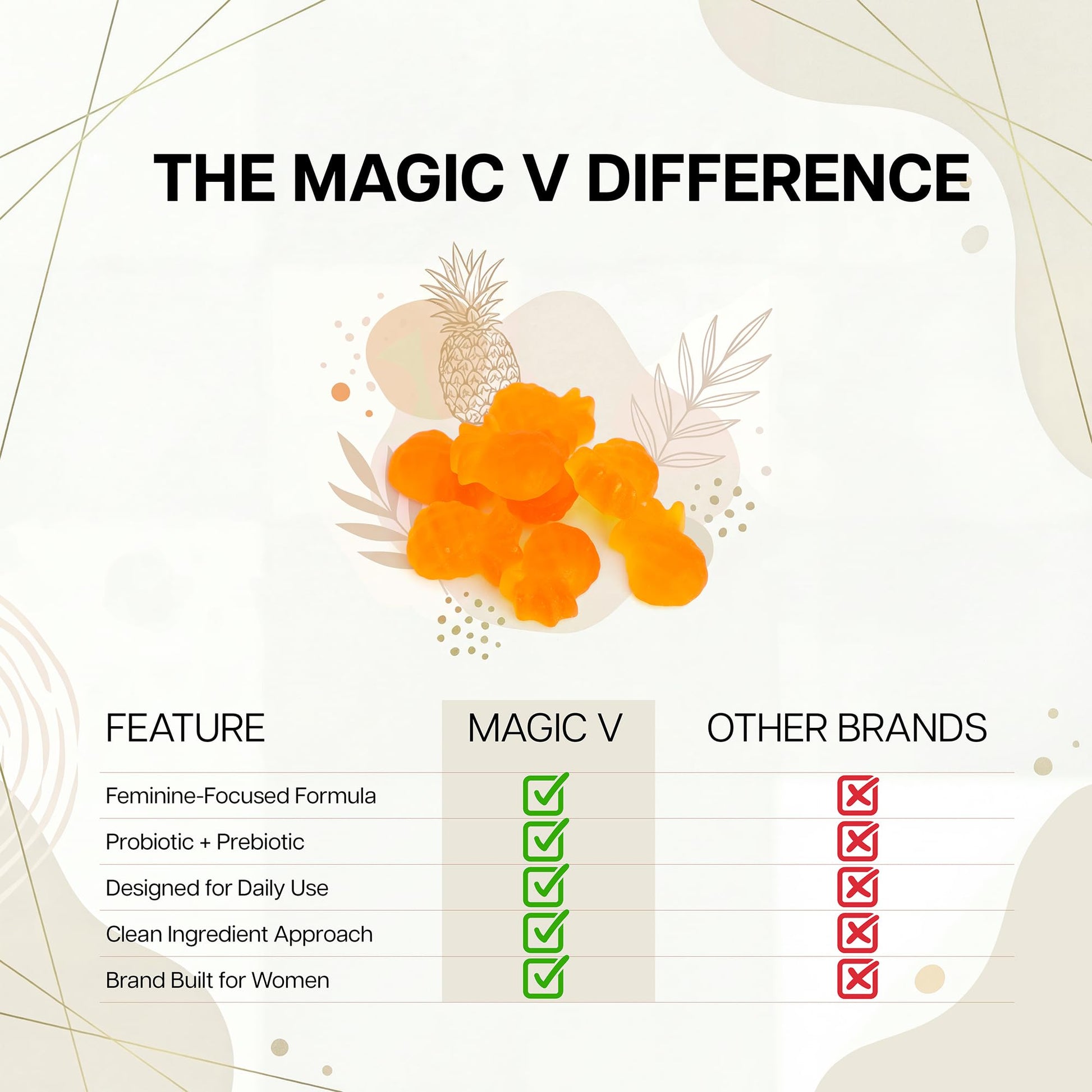 Magic V Care – Premium Feminine Balance Gummies – Women’s Wellness & pH Support – Vaginal Health, Immunity & Hormonal Balance – Vegan, Gluten-Free – Tropical Pineapple – 90 Gummies – 45 Servings Magic V SteamAu supplements