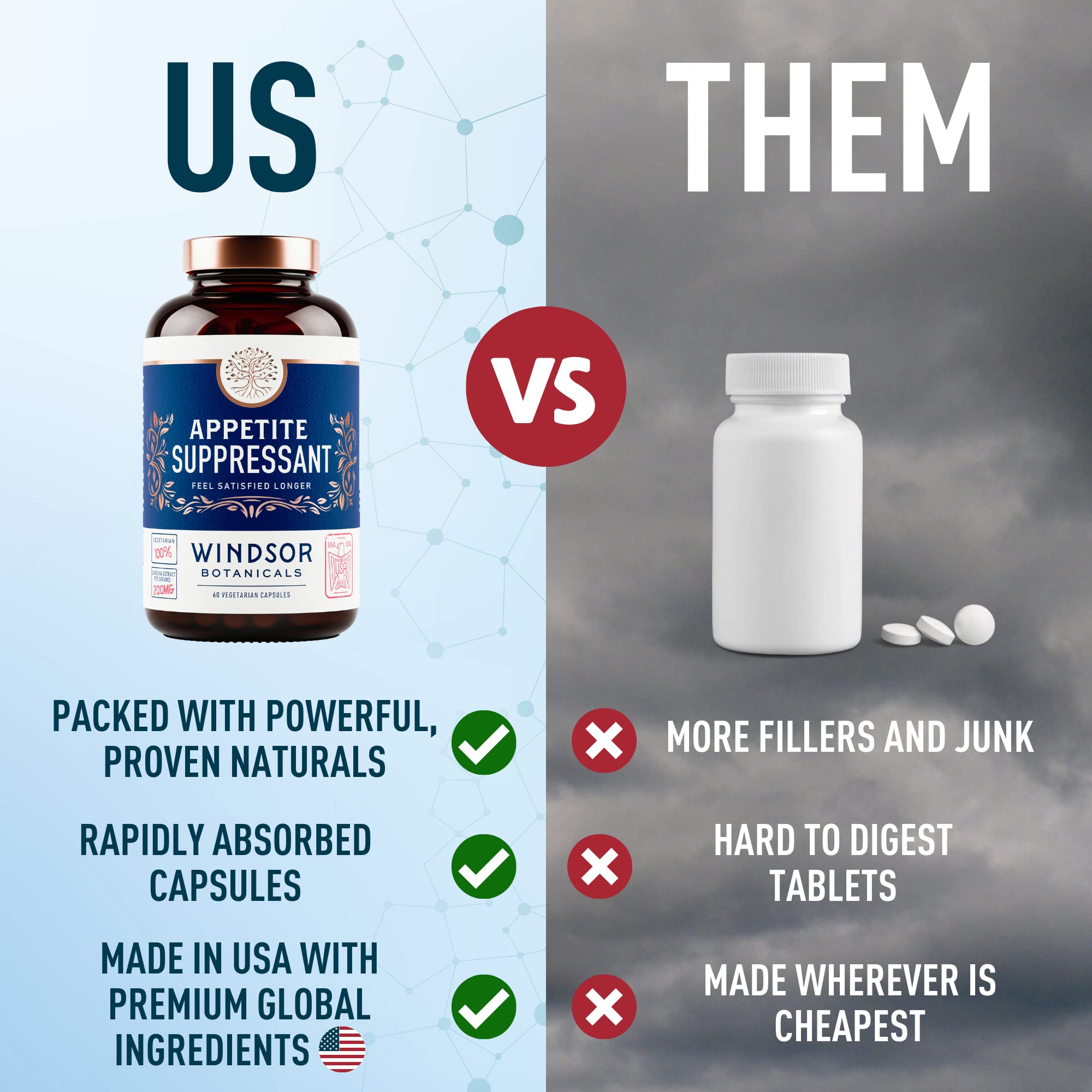 Appetite Suppressant for Weight Loss - Garcinia Cambogia, Glucomannan Appetite Control WINDSOR BOTANICALSAu supplements