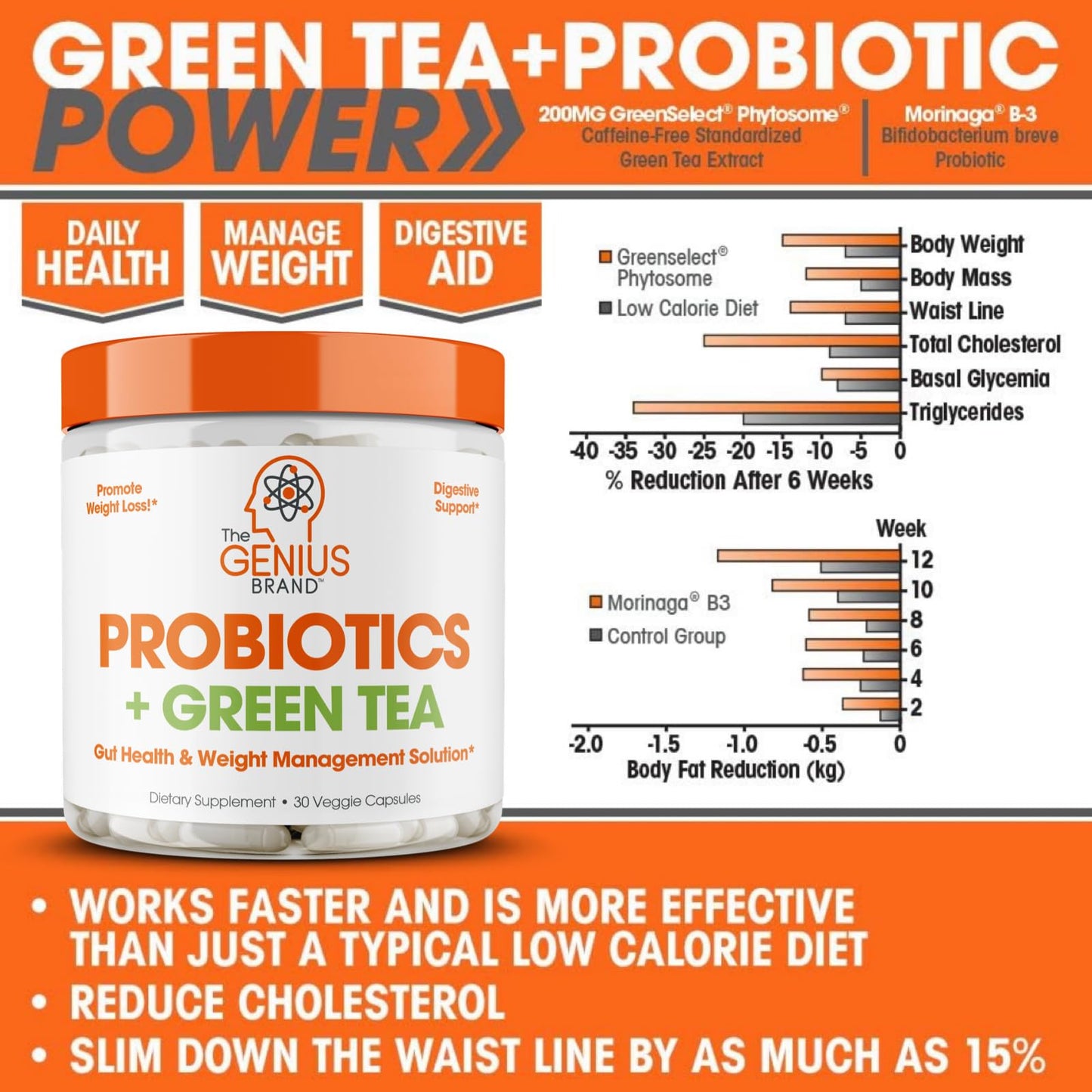 Genius Probiotics for Weight Loss with Green Tea Extract - Fat Burner Supplement & Digestive The Genius BrandUS supplements