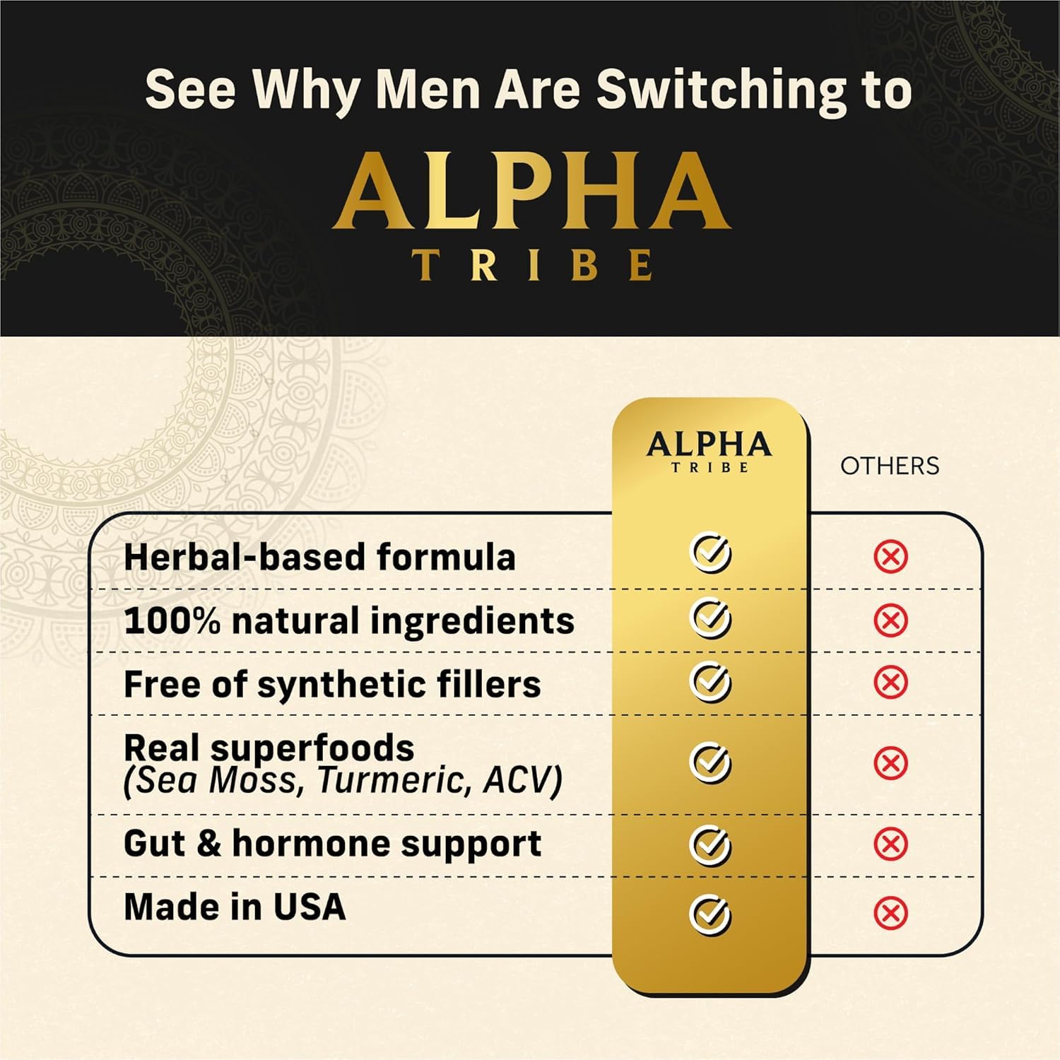 Alpha Tribe Multivitamin for Men with Sea Moss, Black Seed Oil, Ashwagandha, Turmeric, Bladderwrack, Burdock, Vitamin C, Elderberry, Manuka | Daily Vitamins & Minerals Supplement Capsules - 240 Count Alpha TribeAu supplements