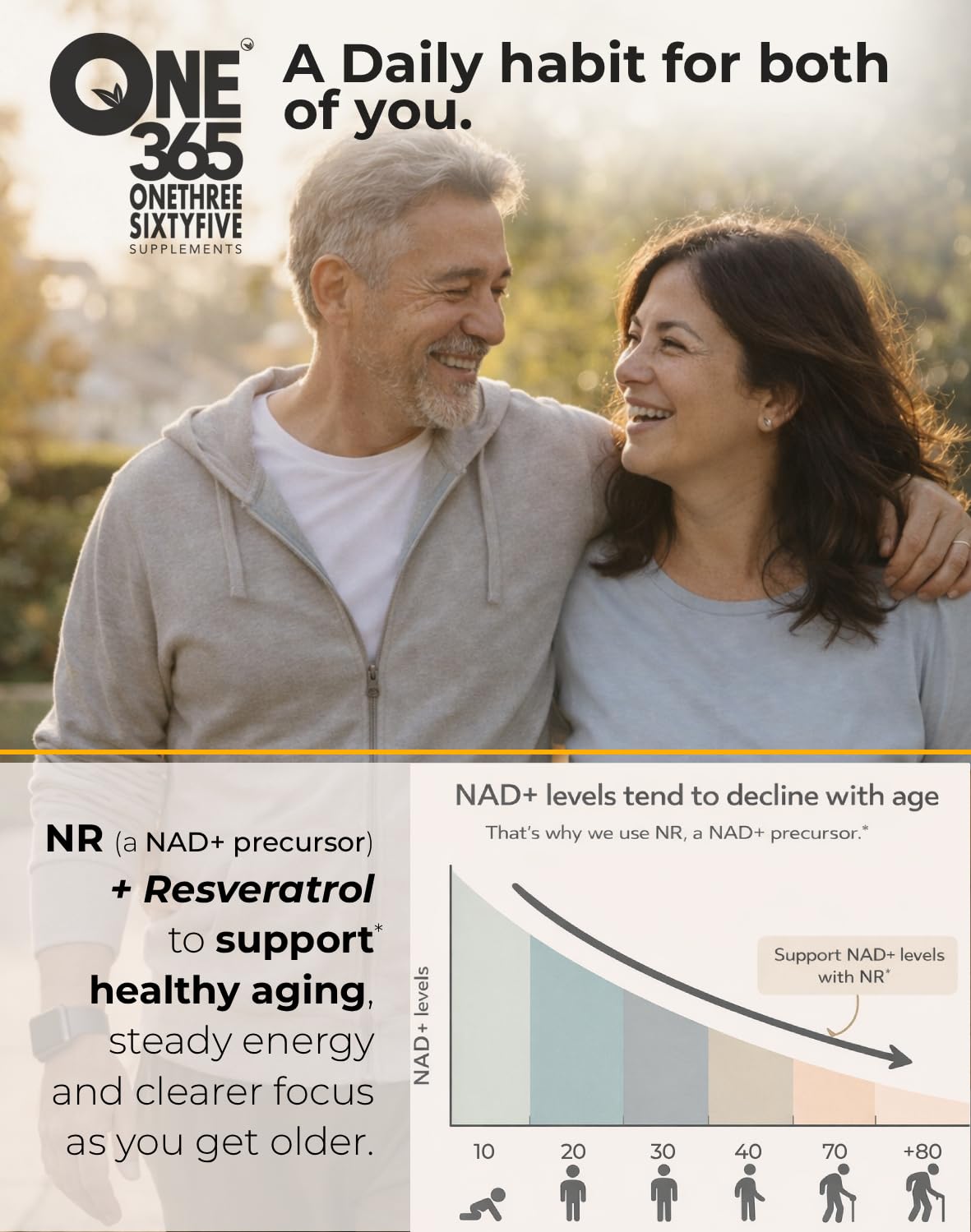 ONE 365 NAD+ Supplement Gummies Nicotinamide Riboside Resveratrol Cellular Energy Healthy Aging Support Antioxidant NAD Plus Booster for Women and Men Vegan Non GMO 1500mg Gummy Vitamins ONE 365Au supplements