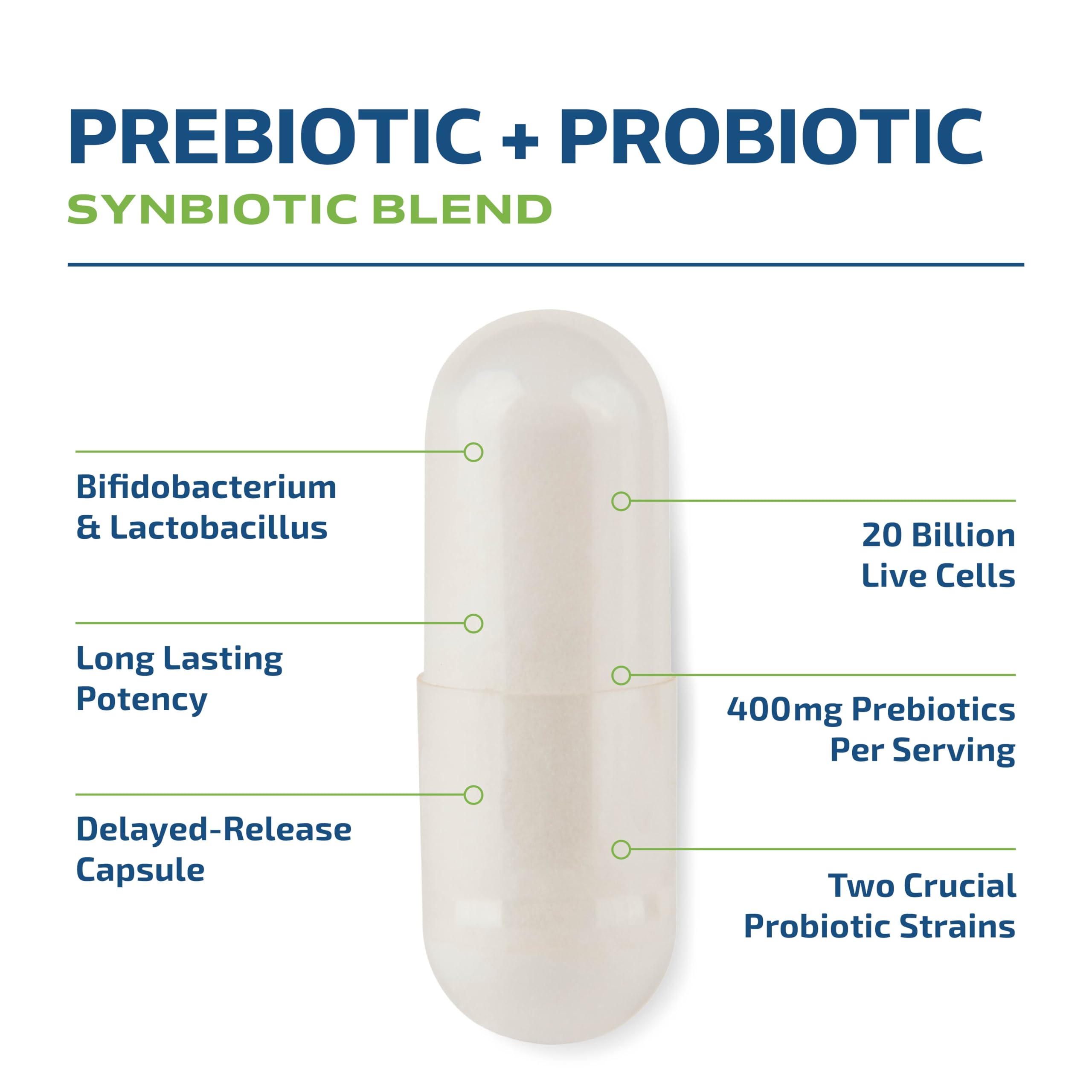 Prebiotics and Probiotics for Women & Men | Pre and Probiotics for Gut Health & Bloating Relief | Synbiotic with 20 Billion CFU Lactobacillus & Bifidobacterium | Shelf-Stable | Vegetarian | 60 Ct. MAV NUTRITIONAu supplements
