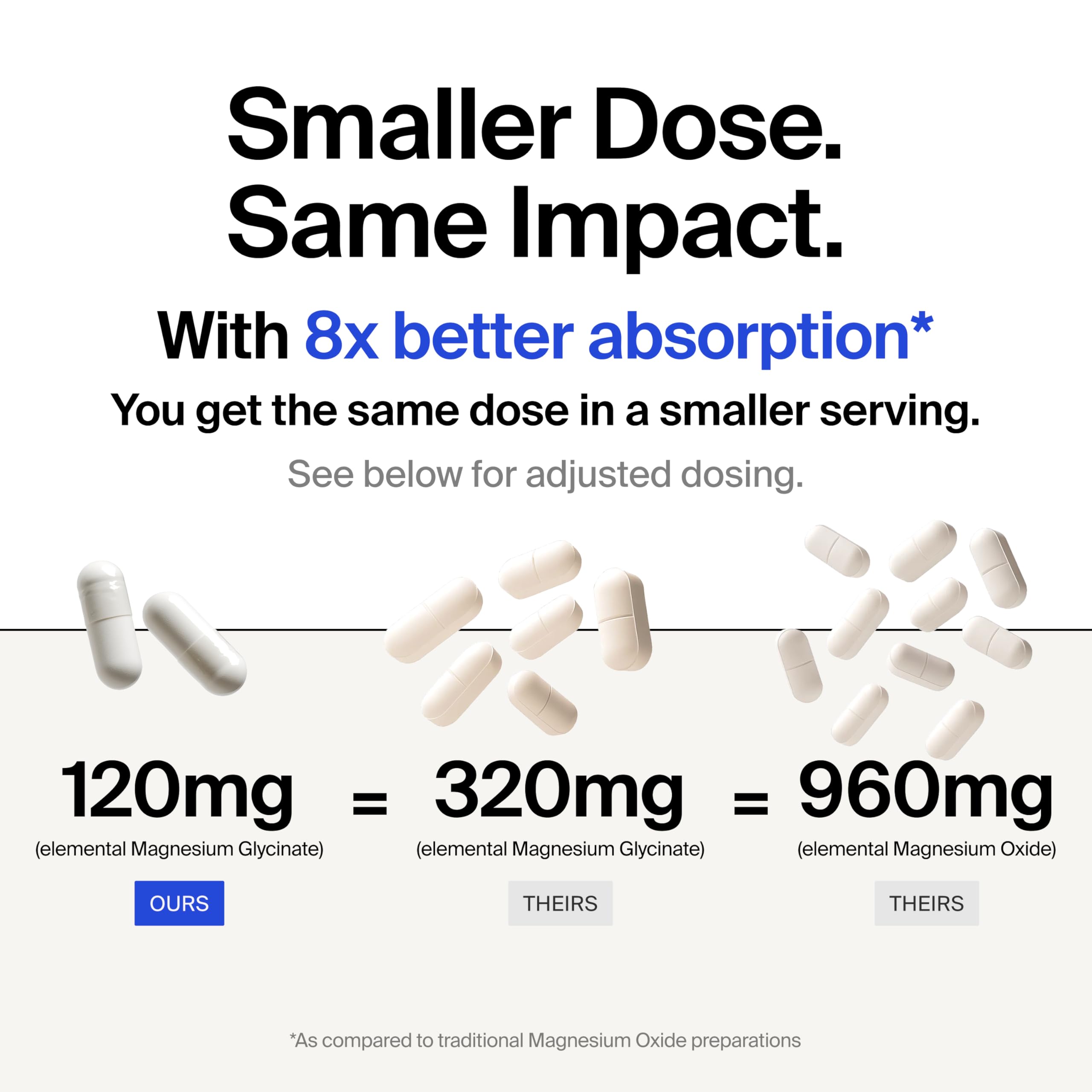 Magnesium Glycinate 1000mg - Liposomal Magnesium Bisglycinate for Max Absorption - Extra Strength to Support Body and Mind, Non-Laxative, Vegan, Gluten-Free - 120 Capsules The Absorption CompanyAu supplements