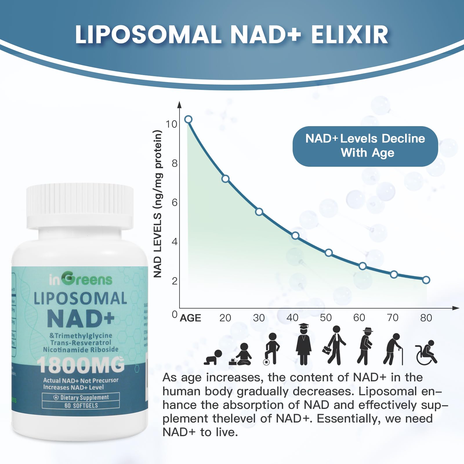 inGreens Liposomal NAD+ Supplement 1800 mg with Nicotinamide Riboside, Trans Resveratrol, Trimethylglycine，Replaces NMN, Boost NAD+, Aging Defense，Cellular Energy, 120 Softgels inGreensAu supplements